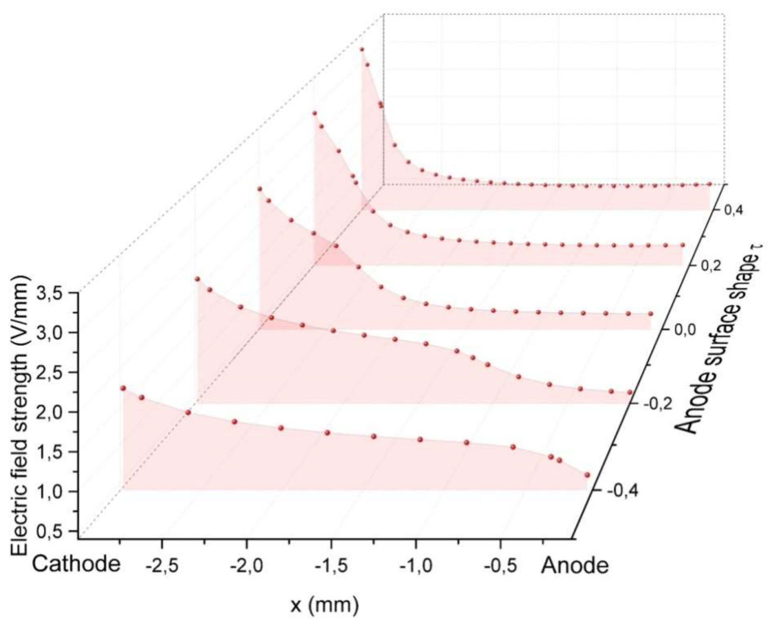 Preprints 96939 g002