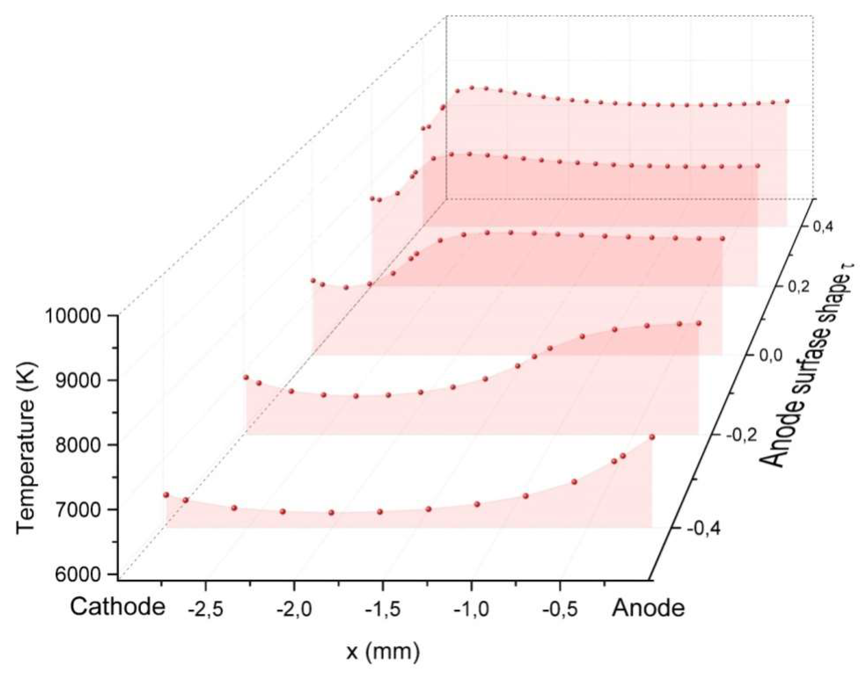 Preprints 96939 g005