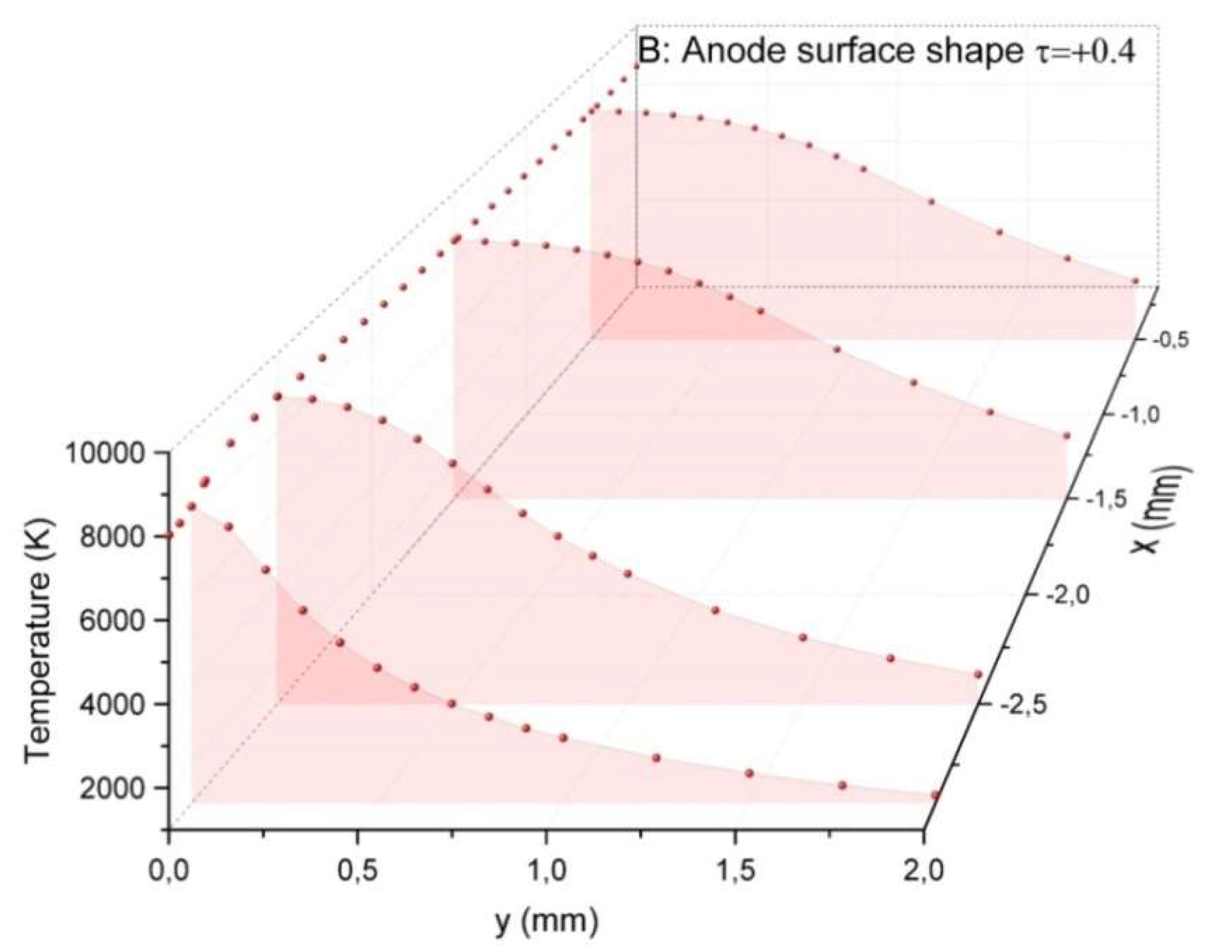 Preprints 96939 g006b