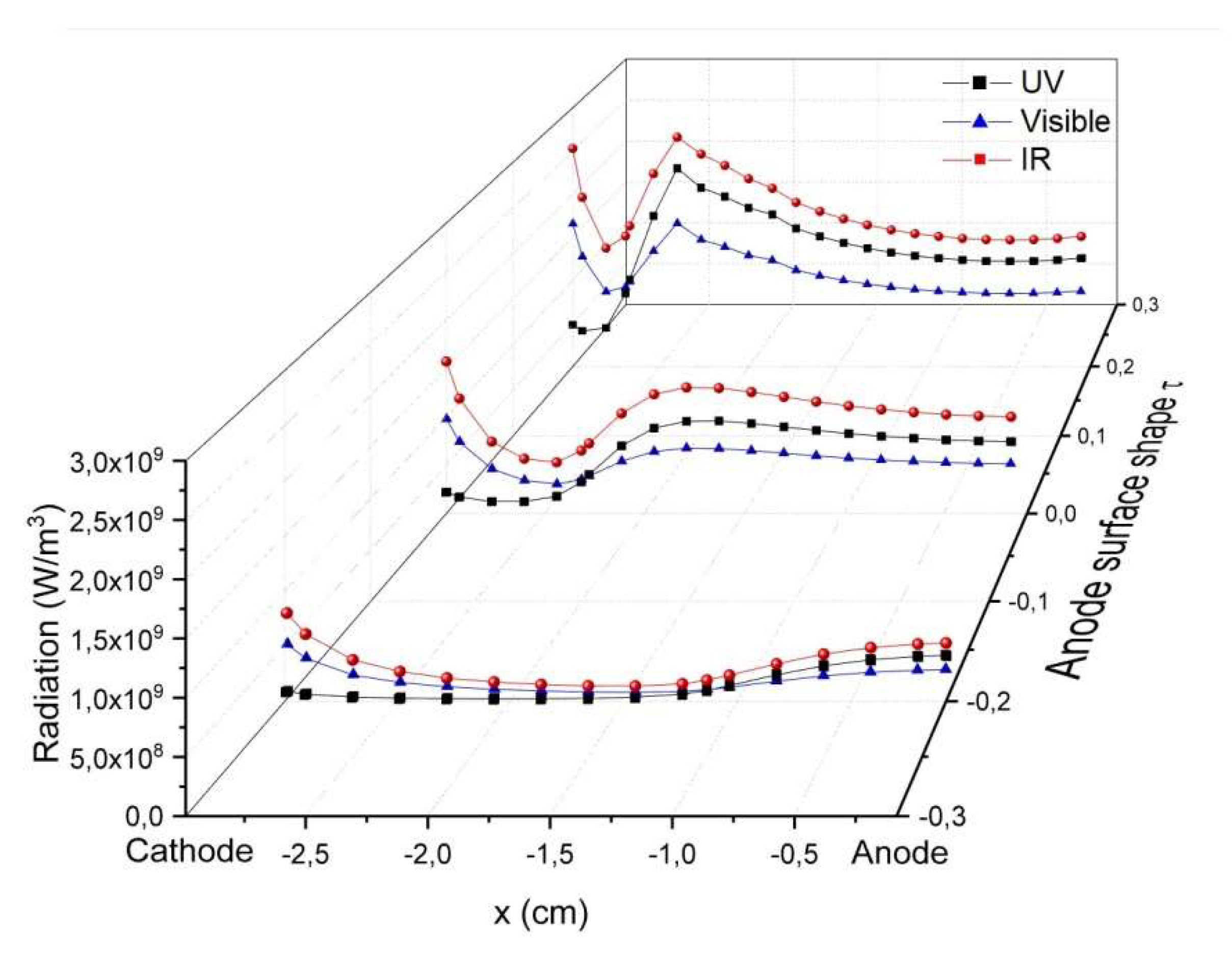 Preprints 96939 g009