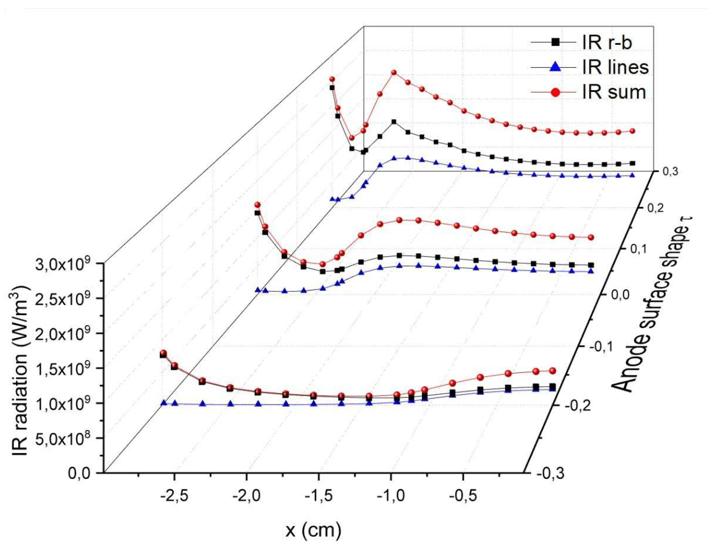 Preprints 96939 g010