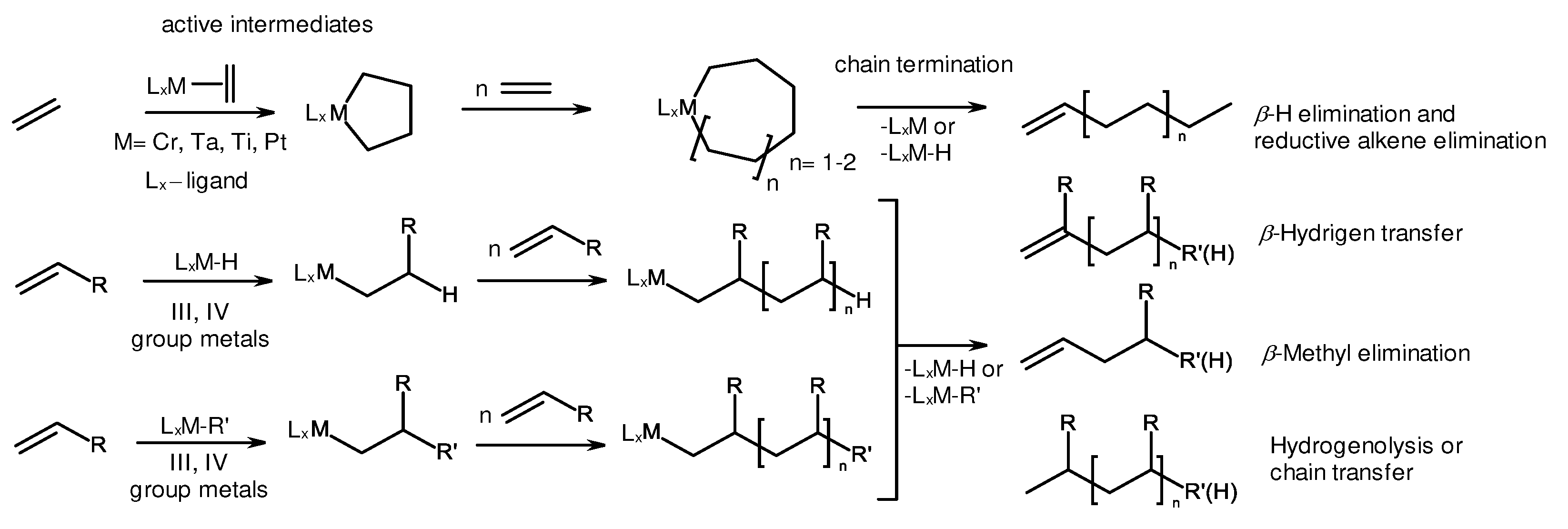 Preprints 92277 sch001