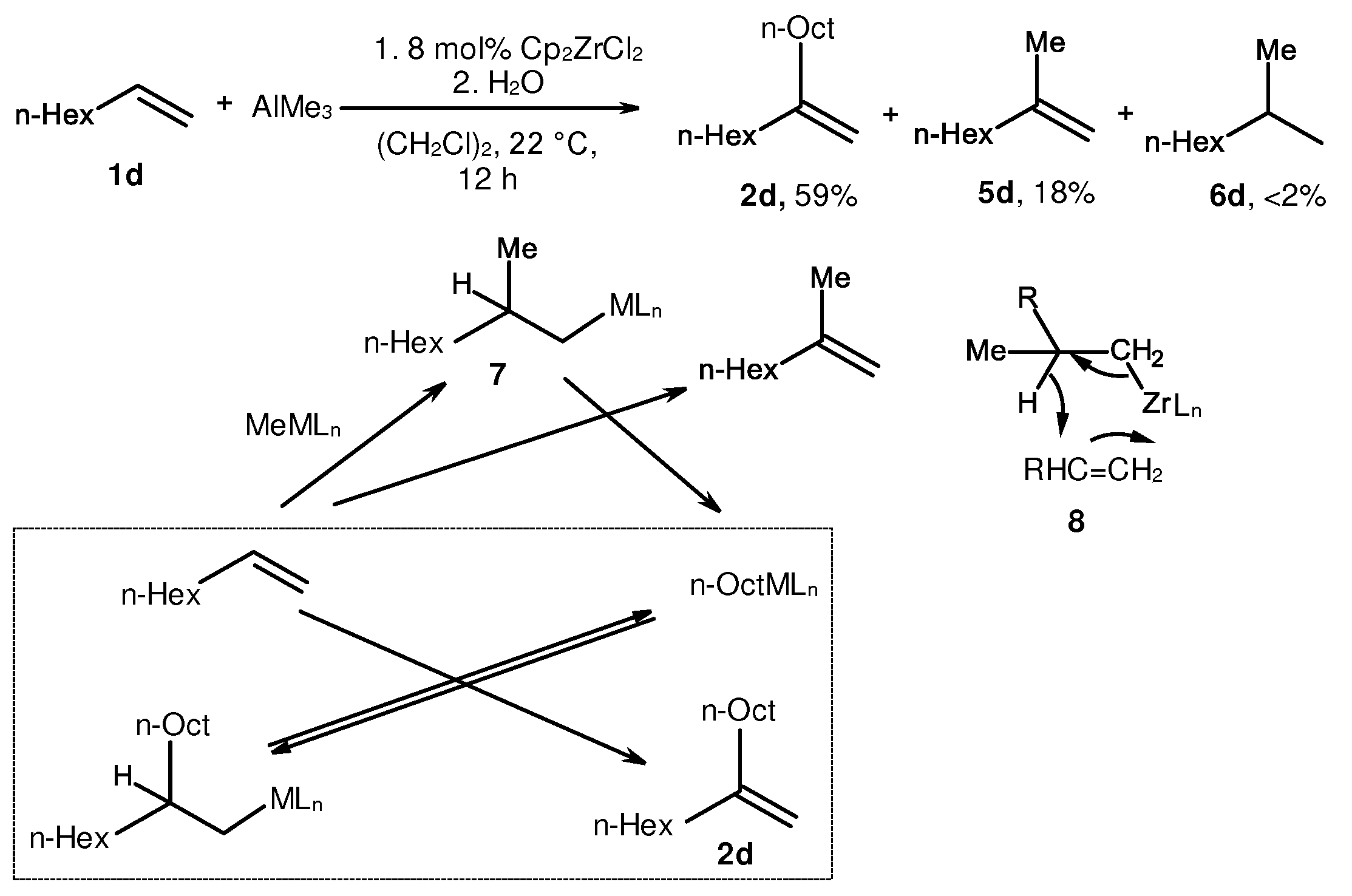 Preprints 92277 sch003