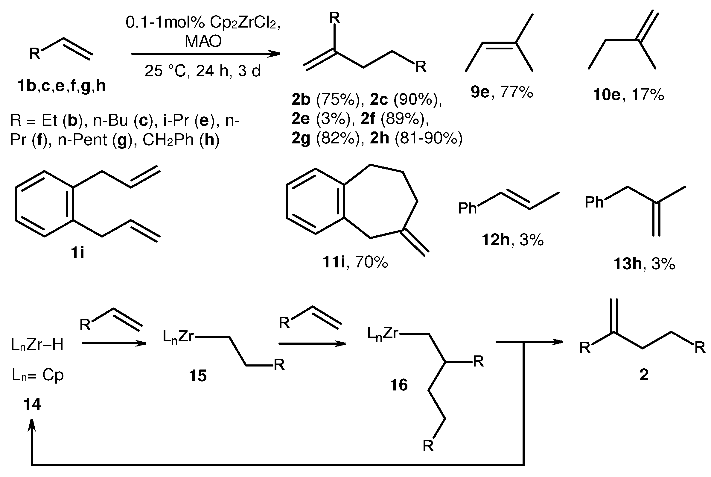 Preprints 92277 sch004