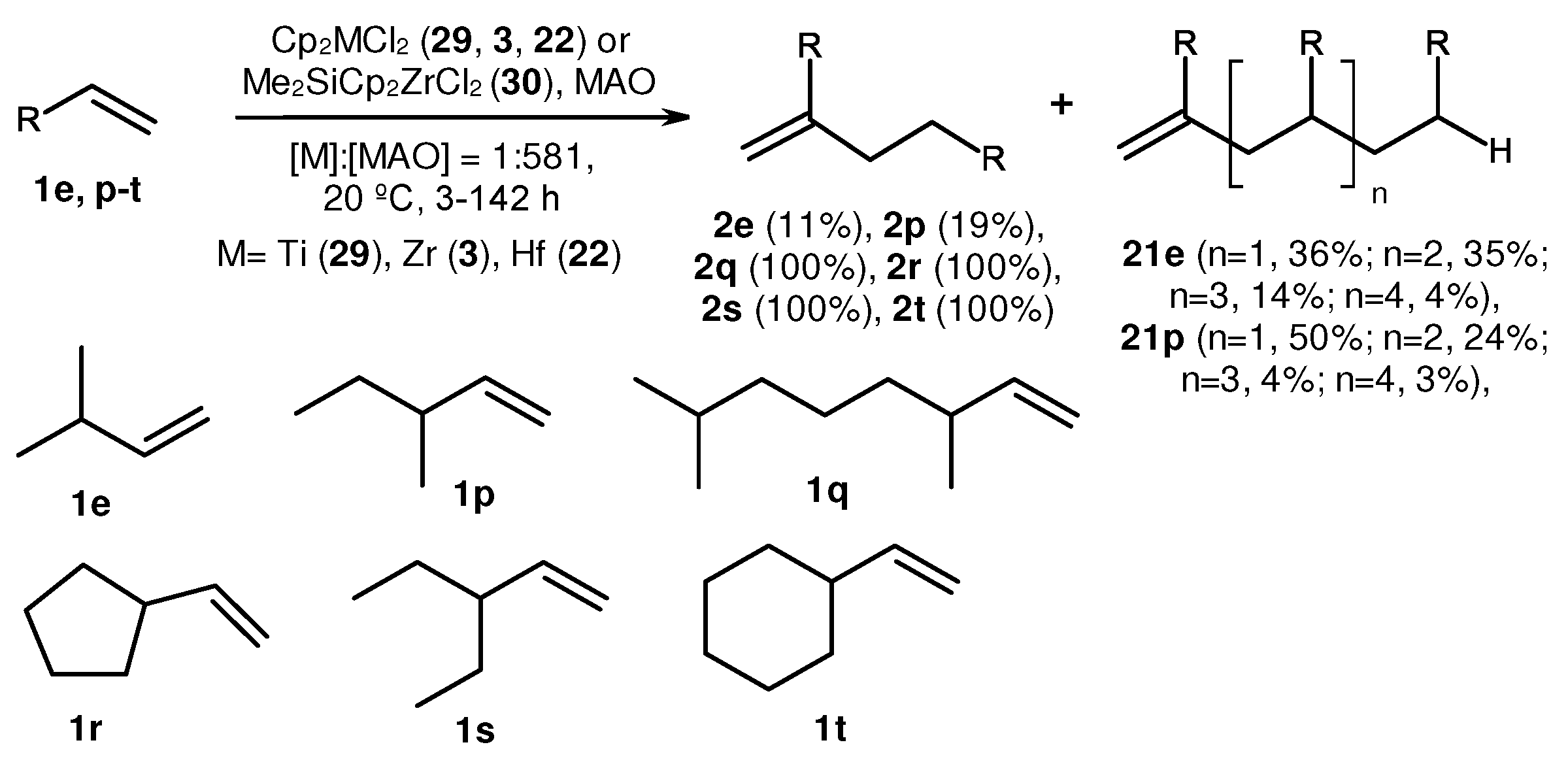 Preprints 92277 sch008