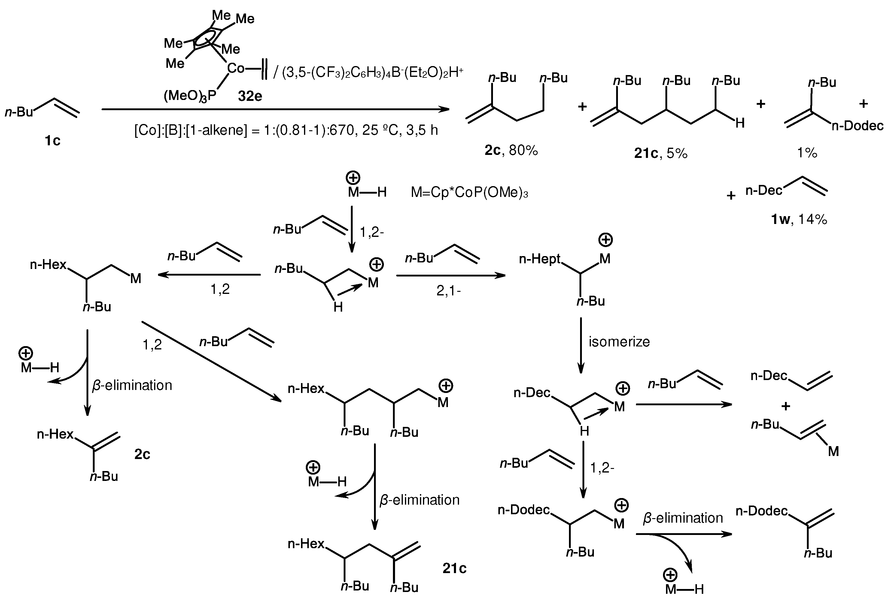 Preprints 92277 sch013