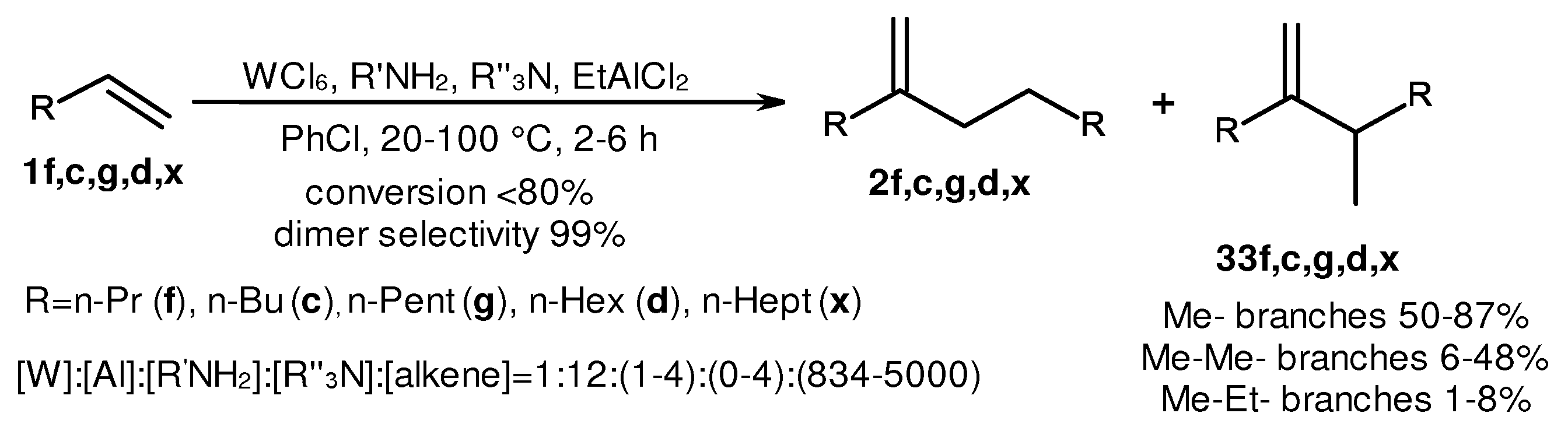 Preprints 92277 sch014