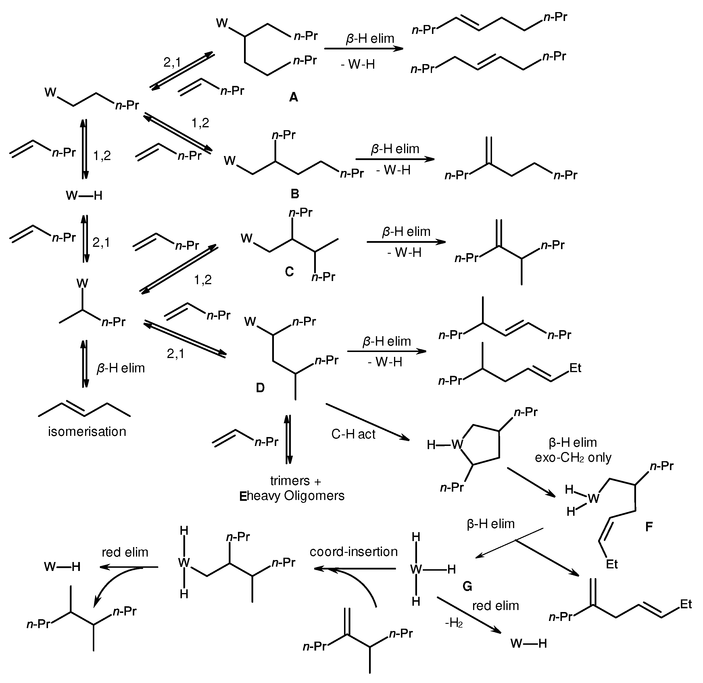 Preprints 92277 sch015