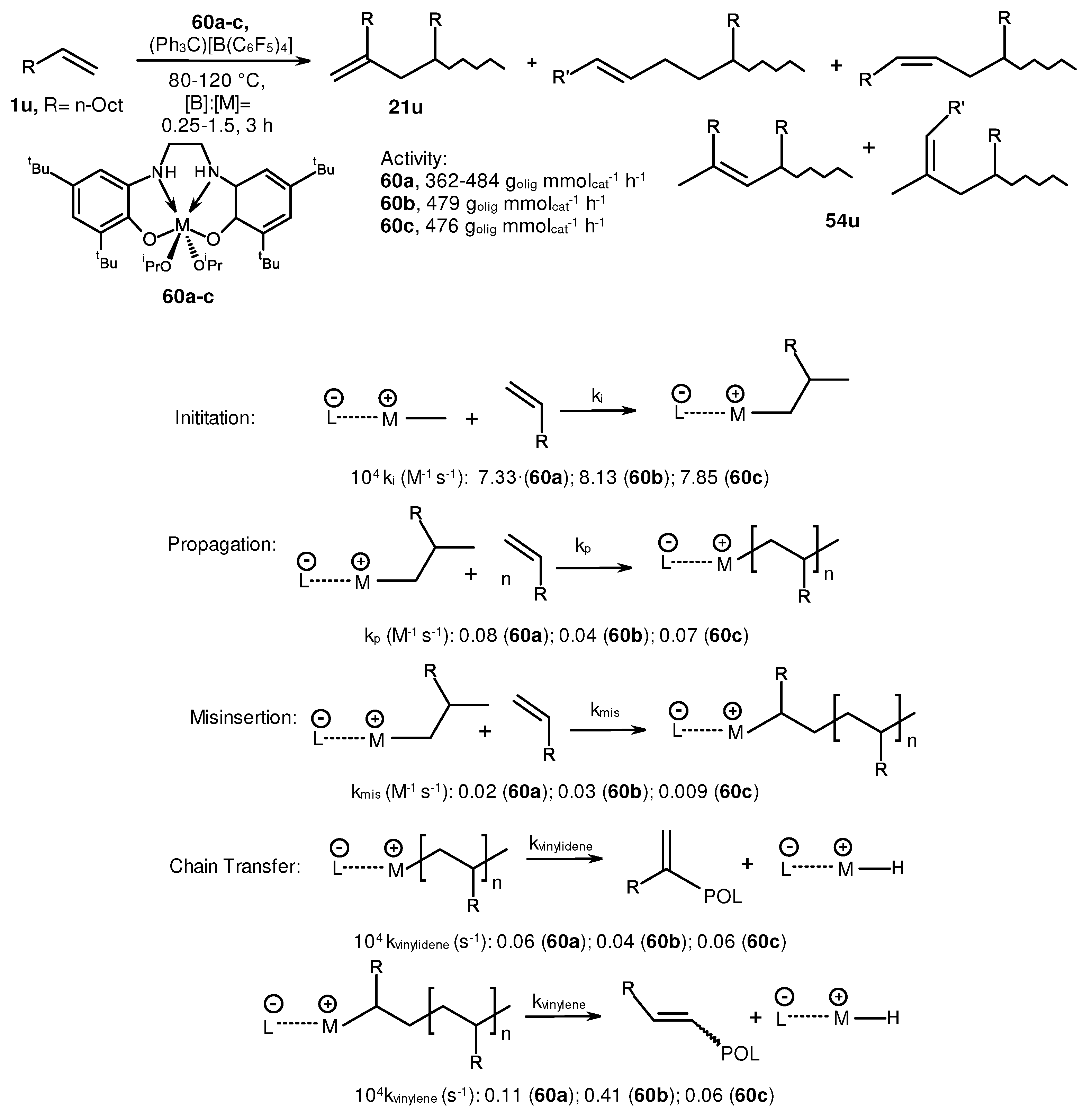 Preprints 92277 sch028