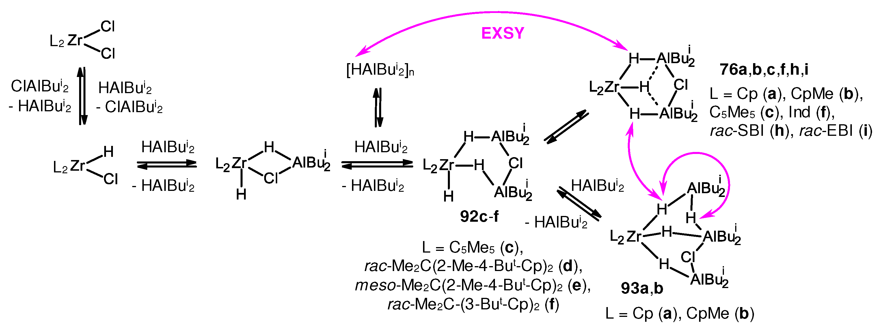 Preprints 92277 sch050