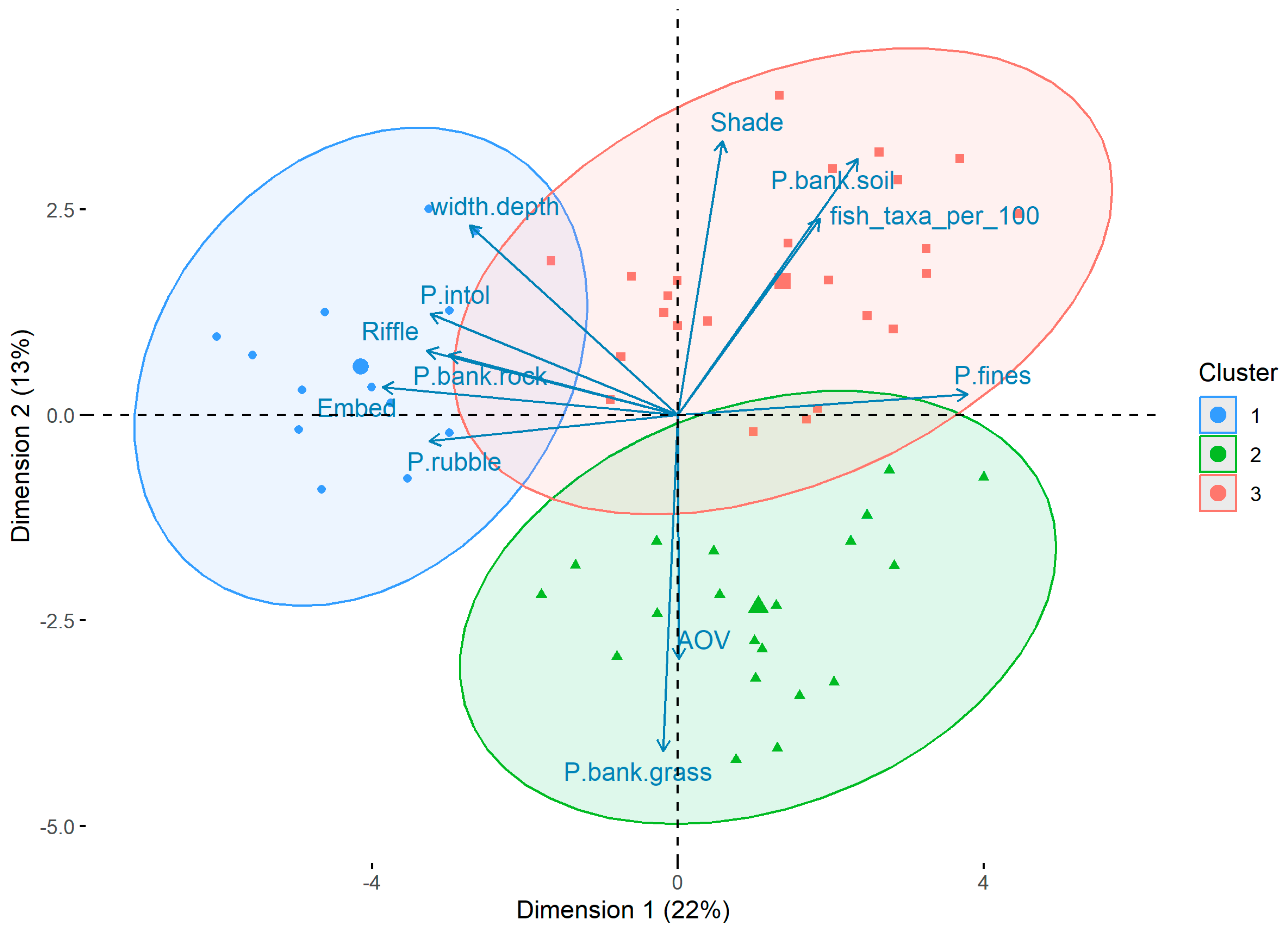 Preprints 85054 g004