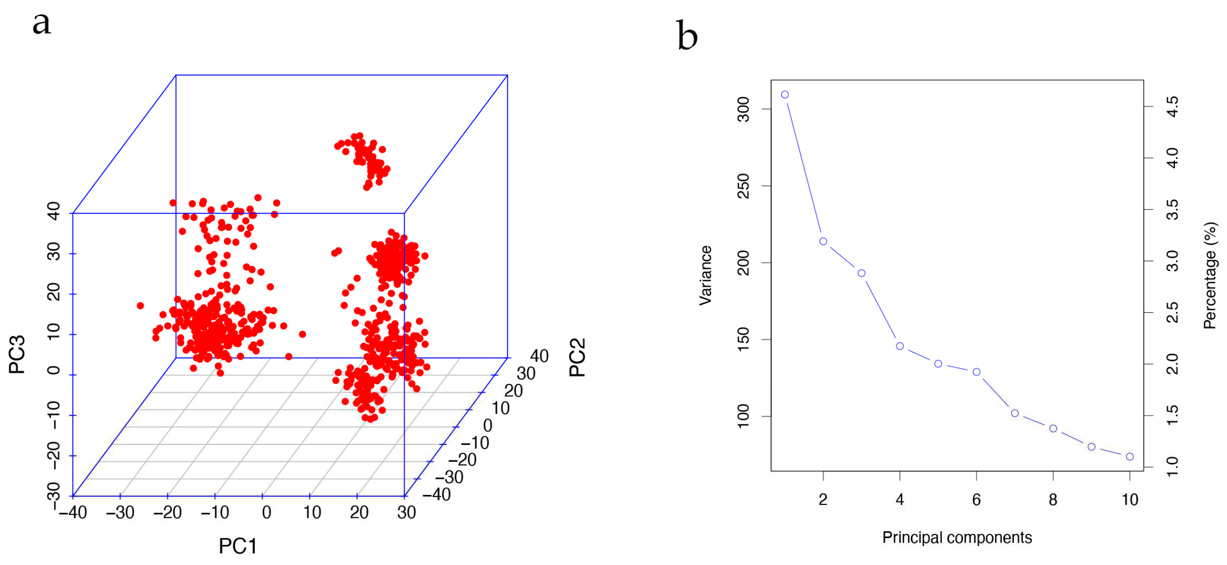 Preprints 80781 g002