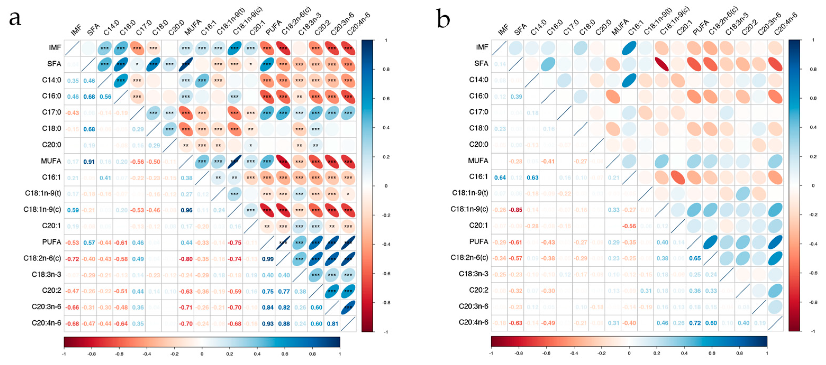 Preprints 80781 g003