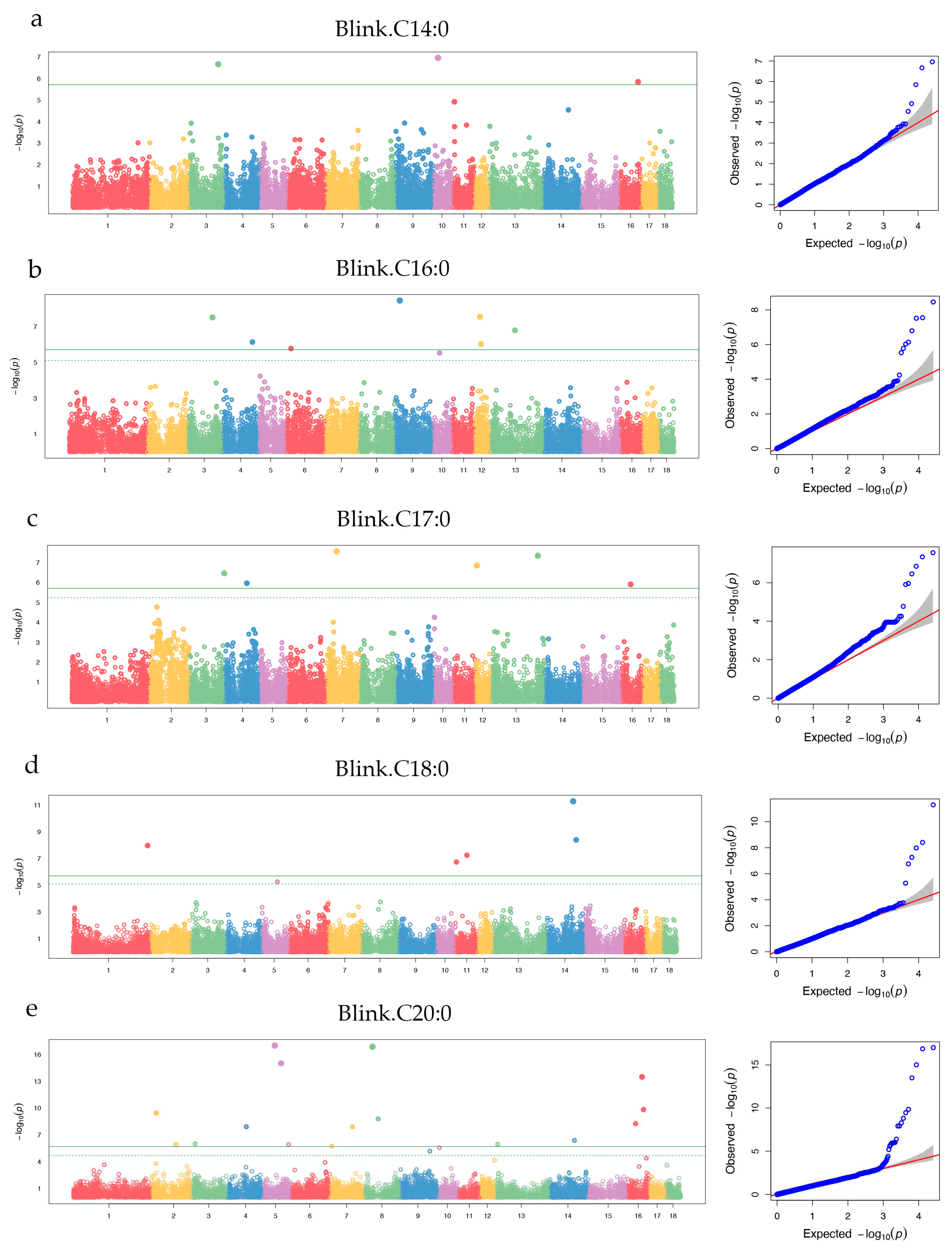 Preprints 80781 g004