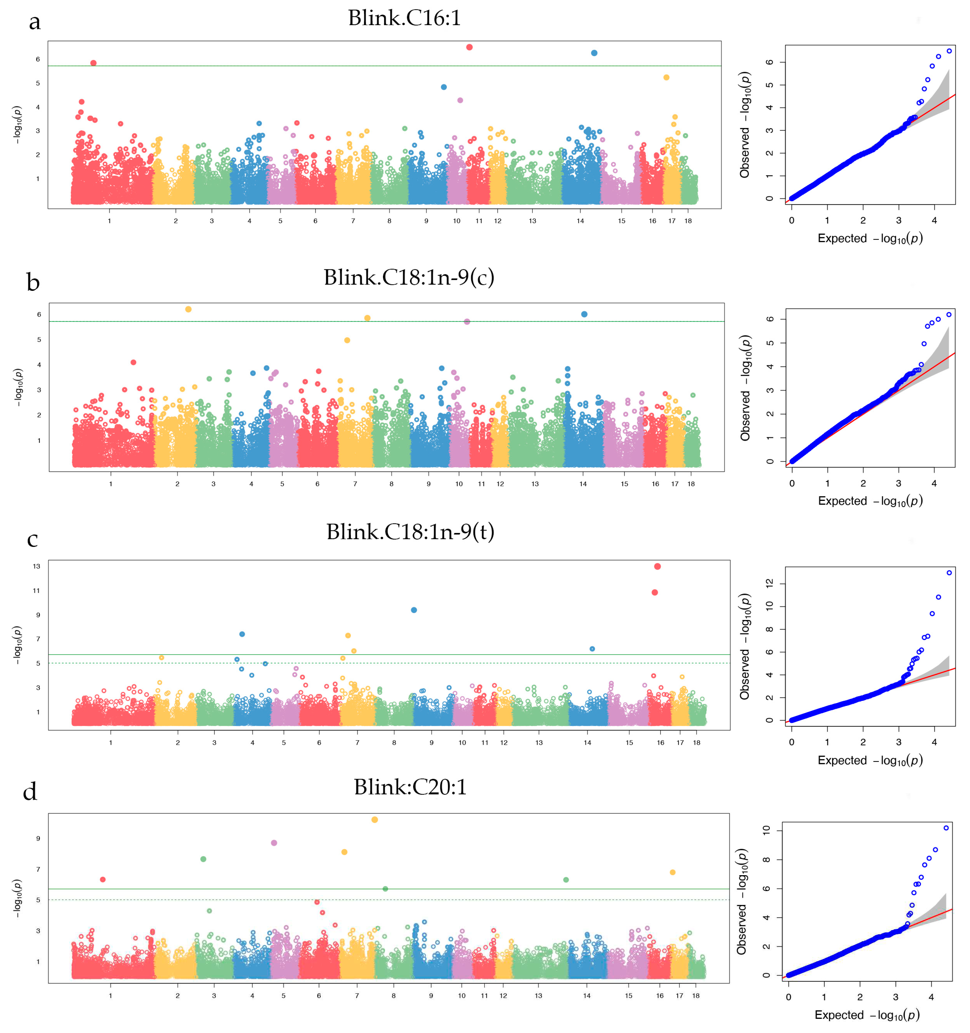 Preprints 80781 g005