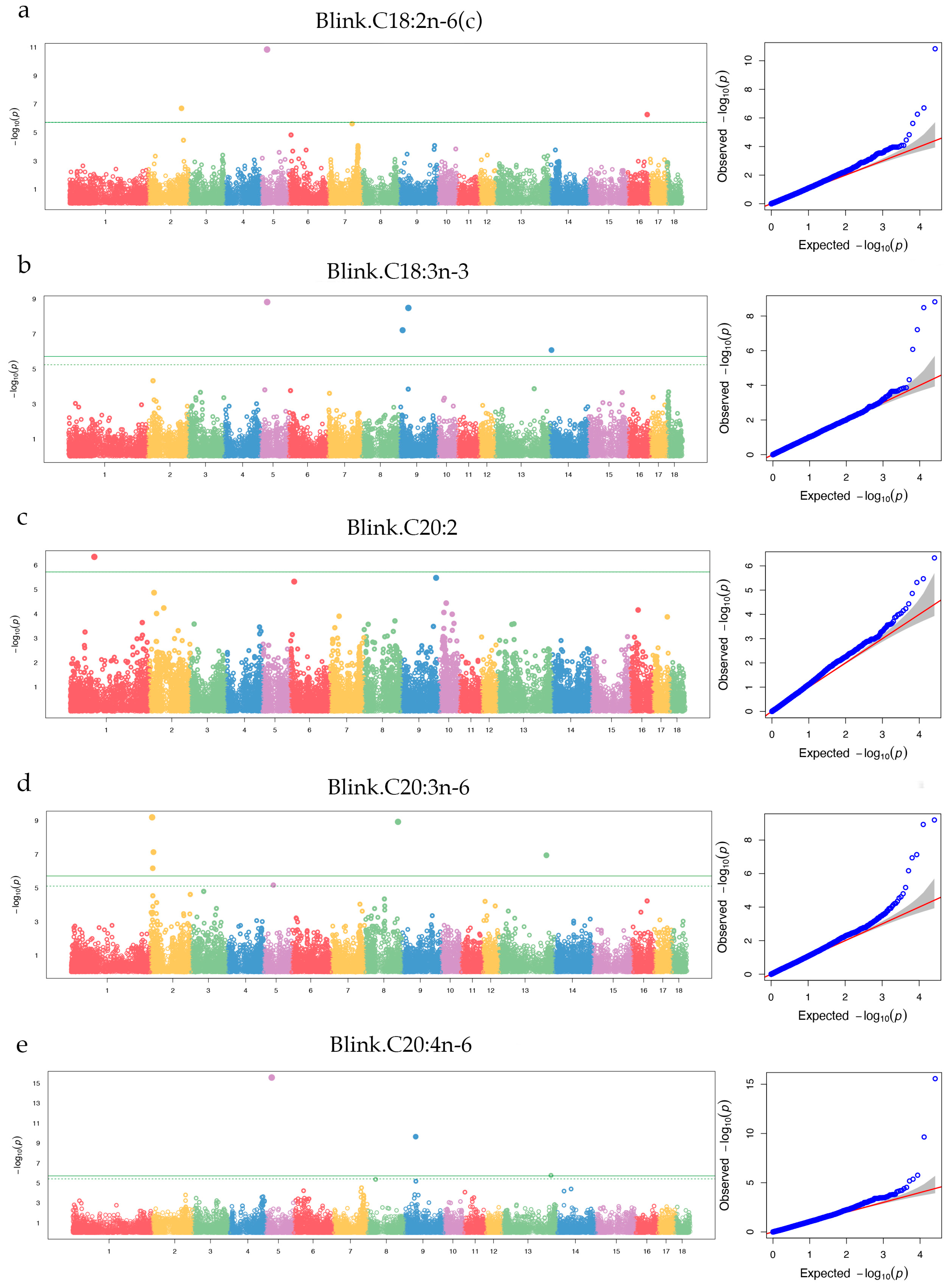 Preprints 80781 g006