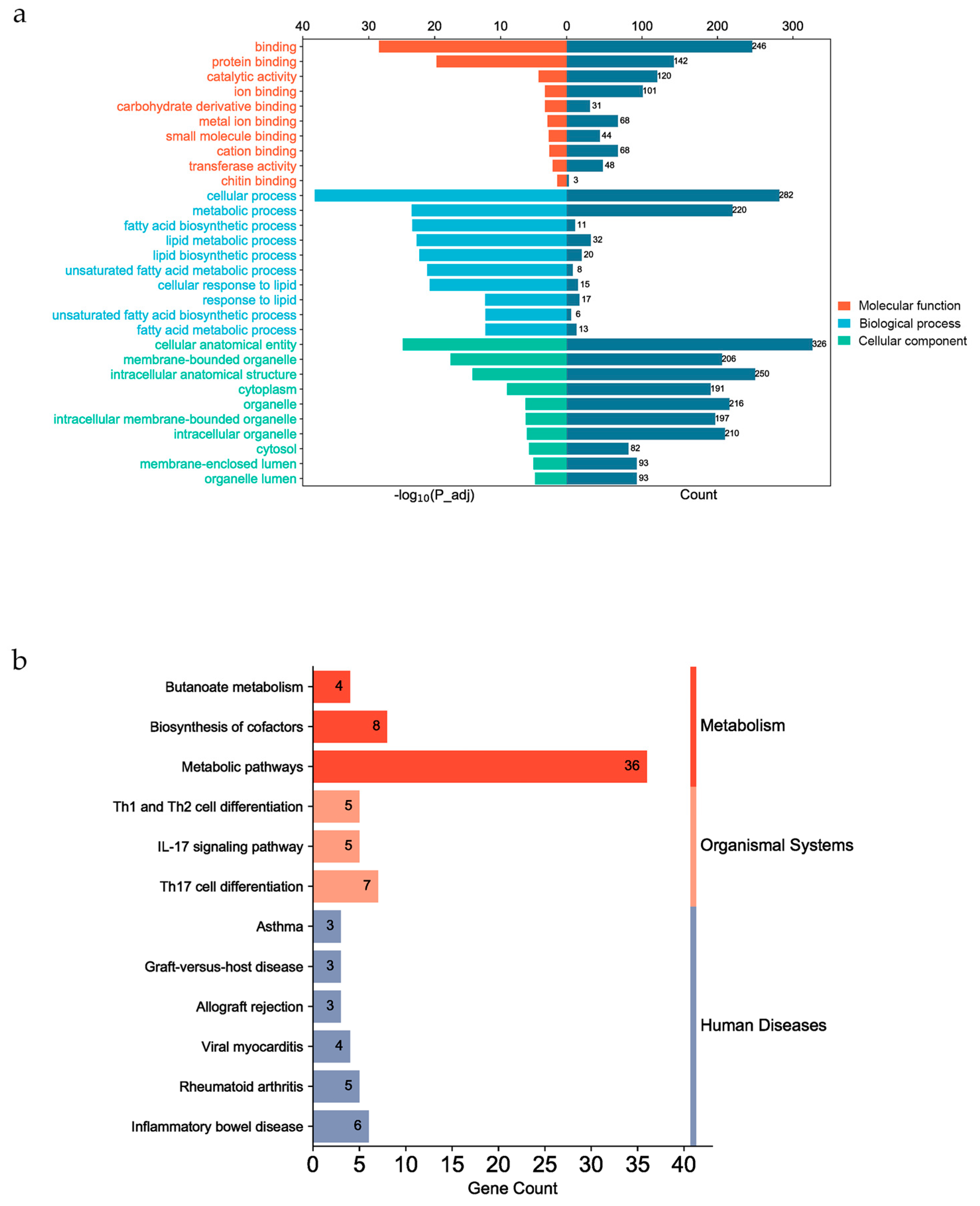 Preprints 80781 g007