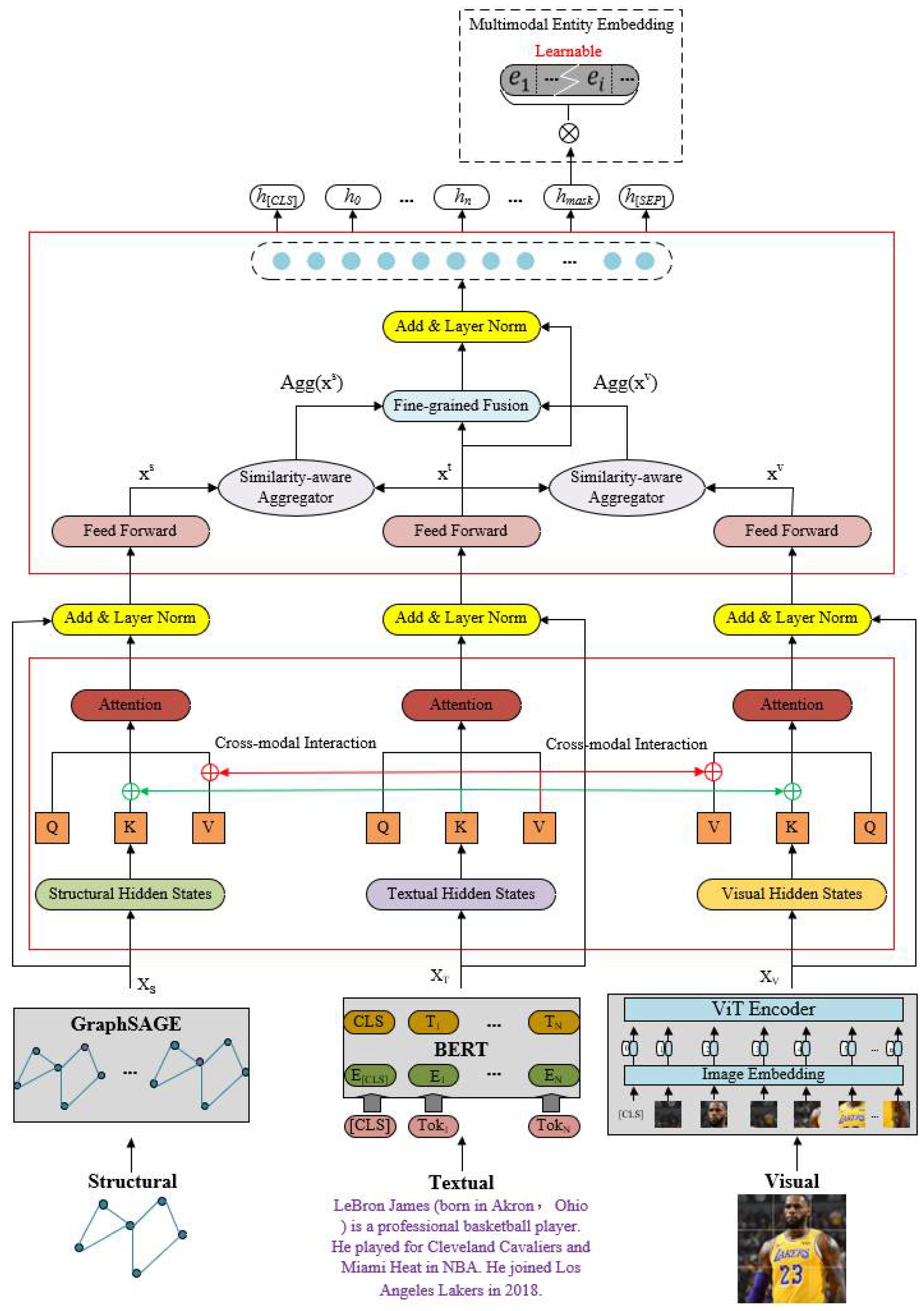 Preprints 111264 g002