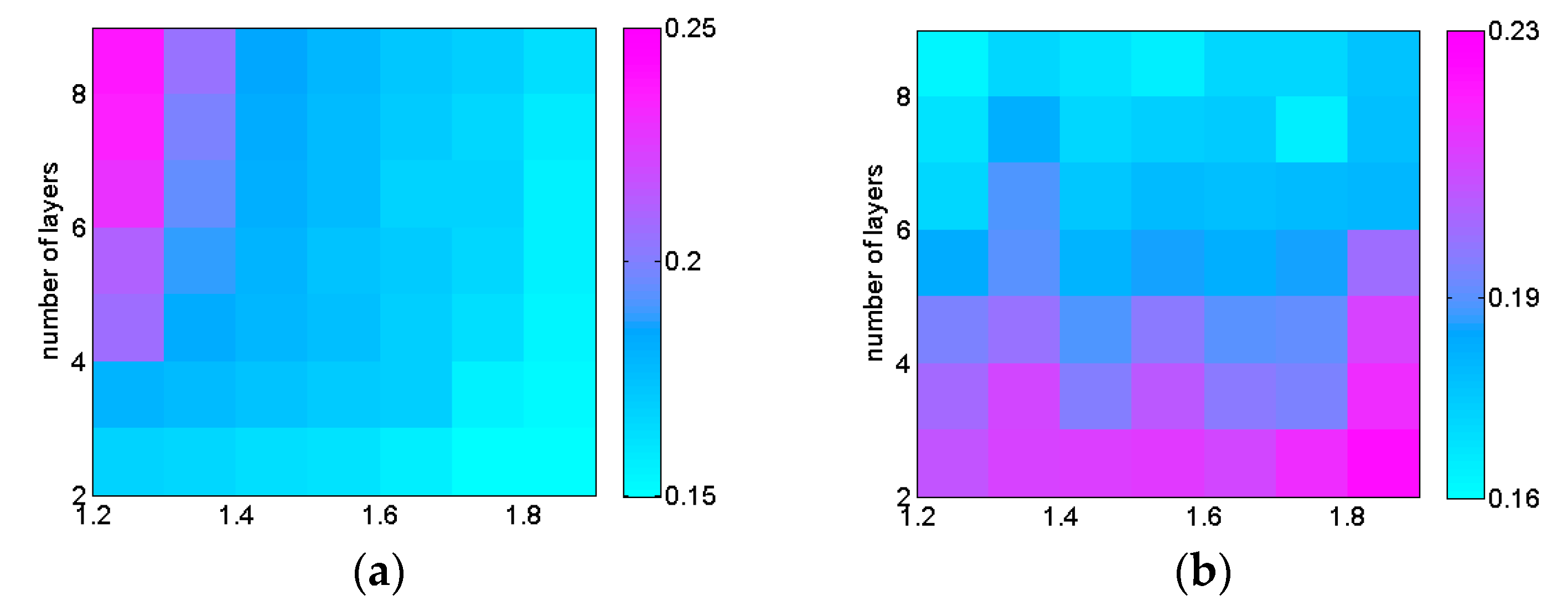 Preprints 80159 g002