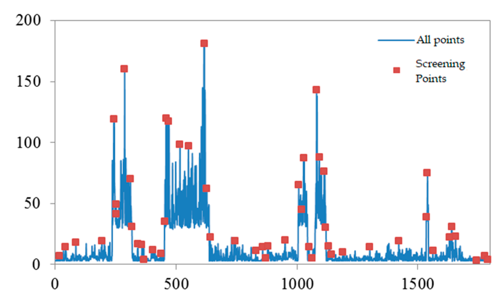 Preprints 80159 g004