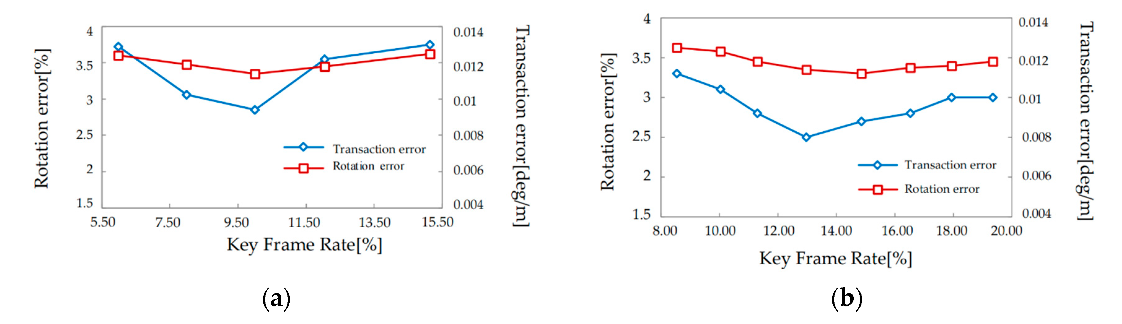 Preprints 80159 g007