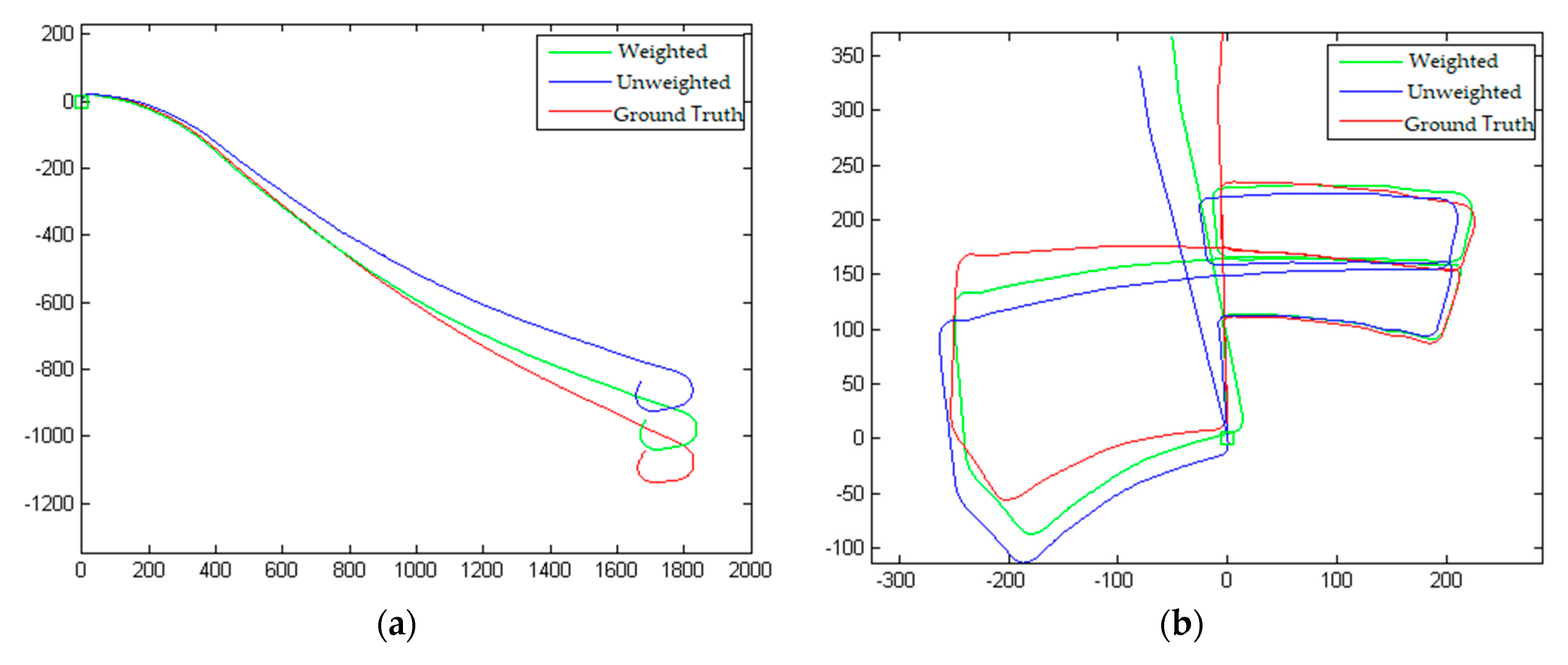 Preprints 80159 g008