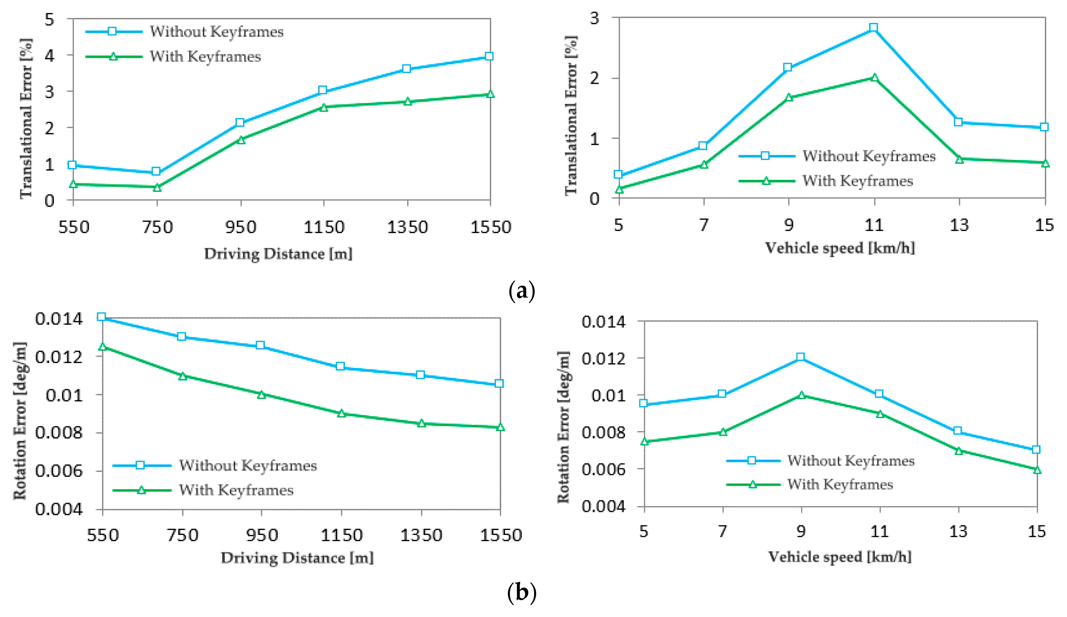 Preprints 80159 g010