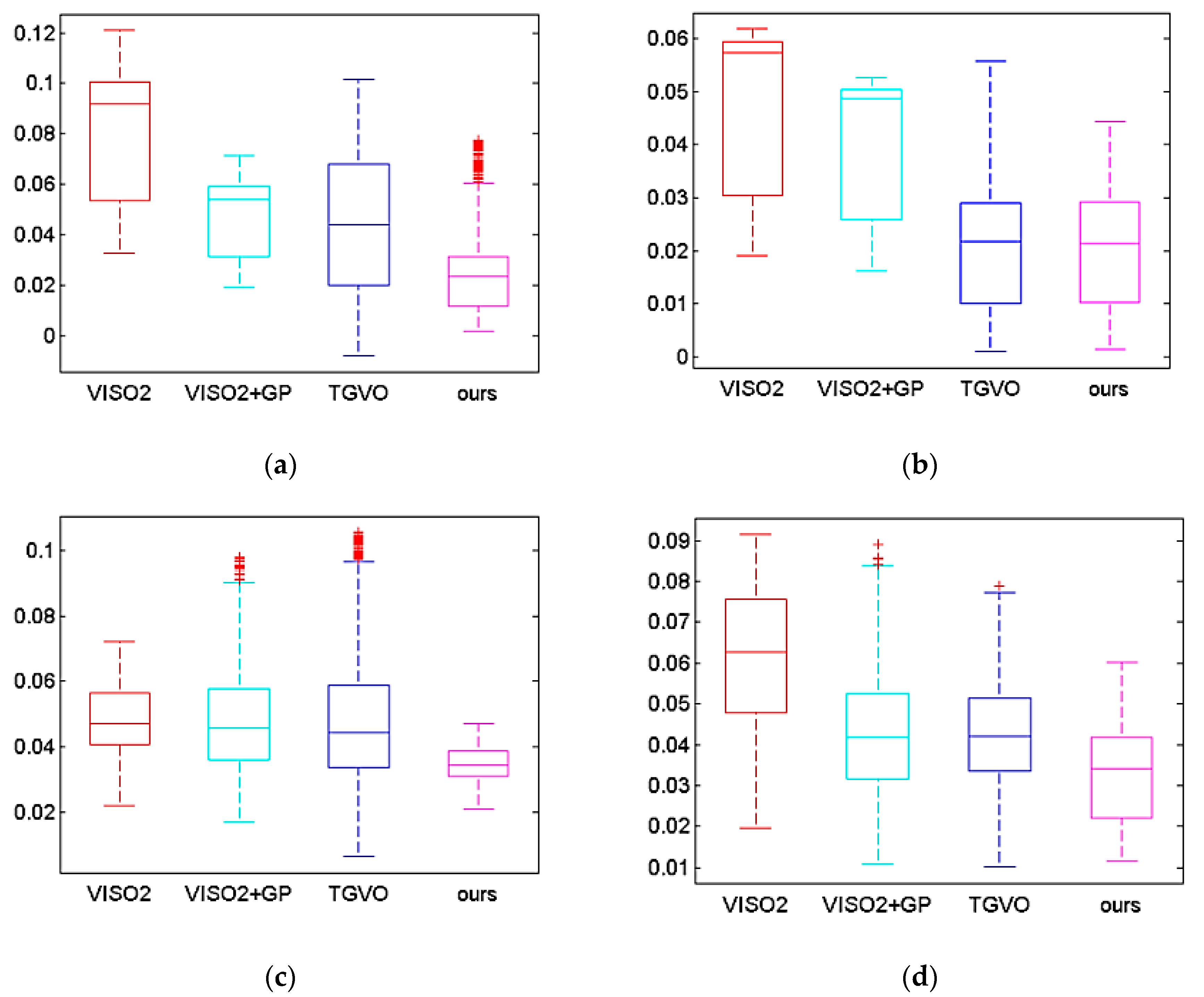 Preprints 80159 g011