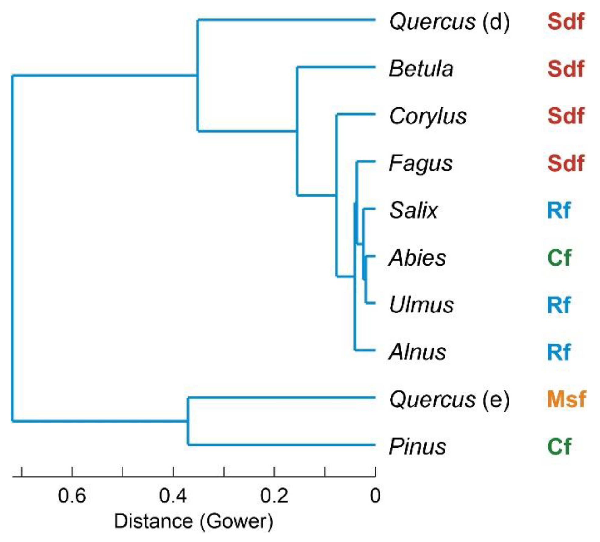 Preprints 68398 g005