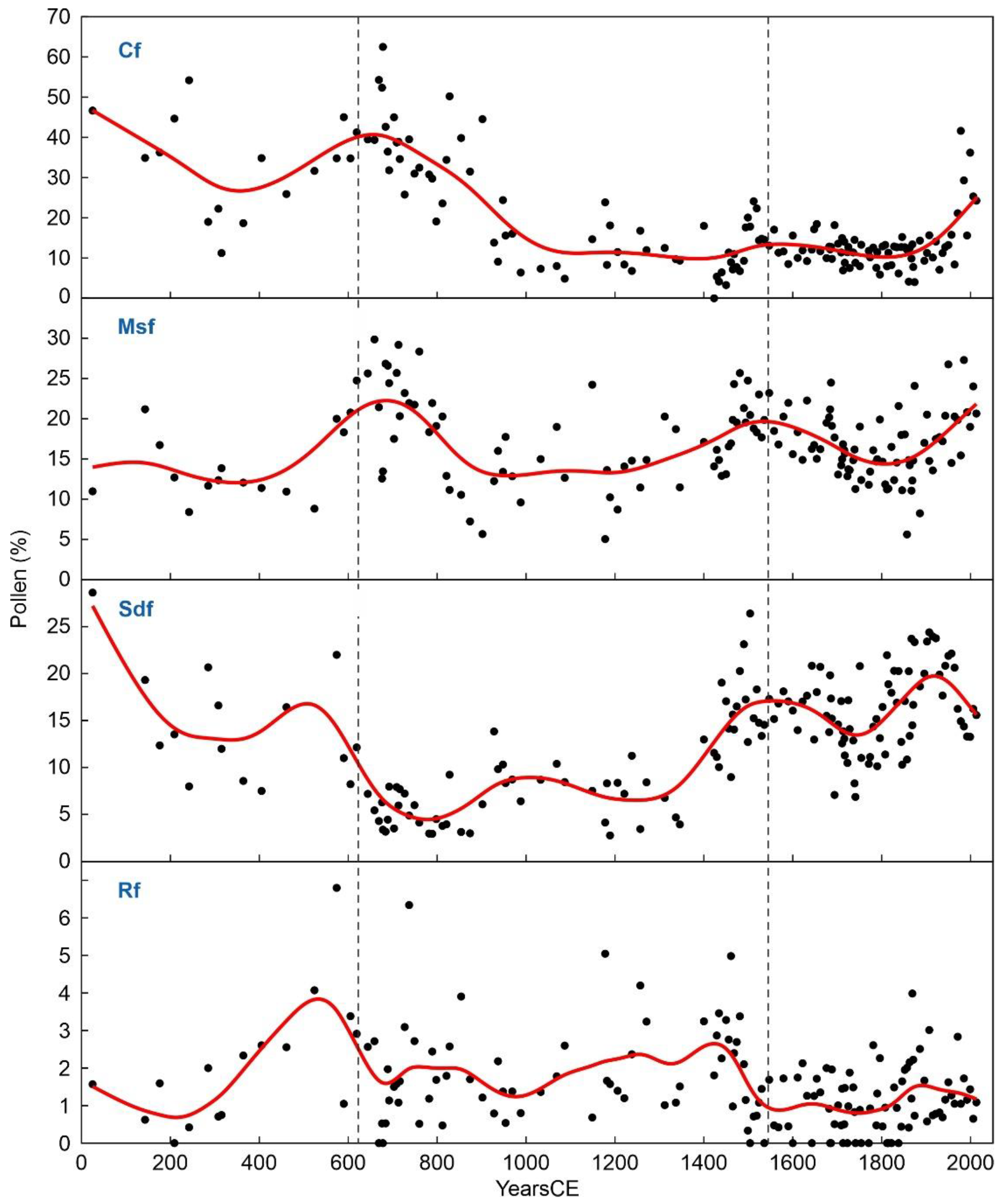 Preprints 68398 g006