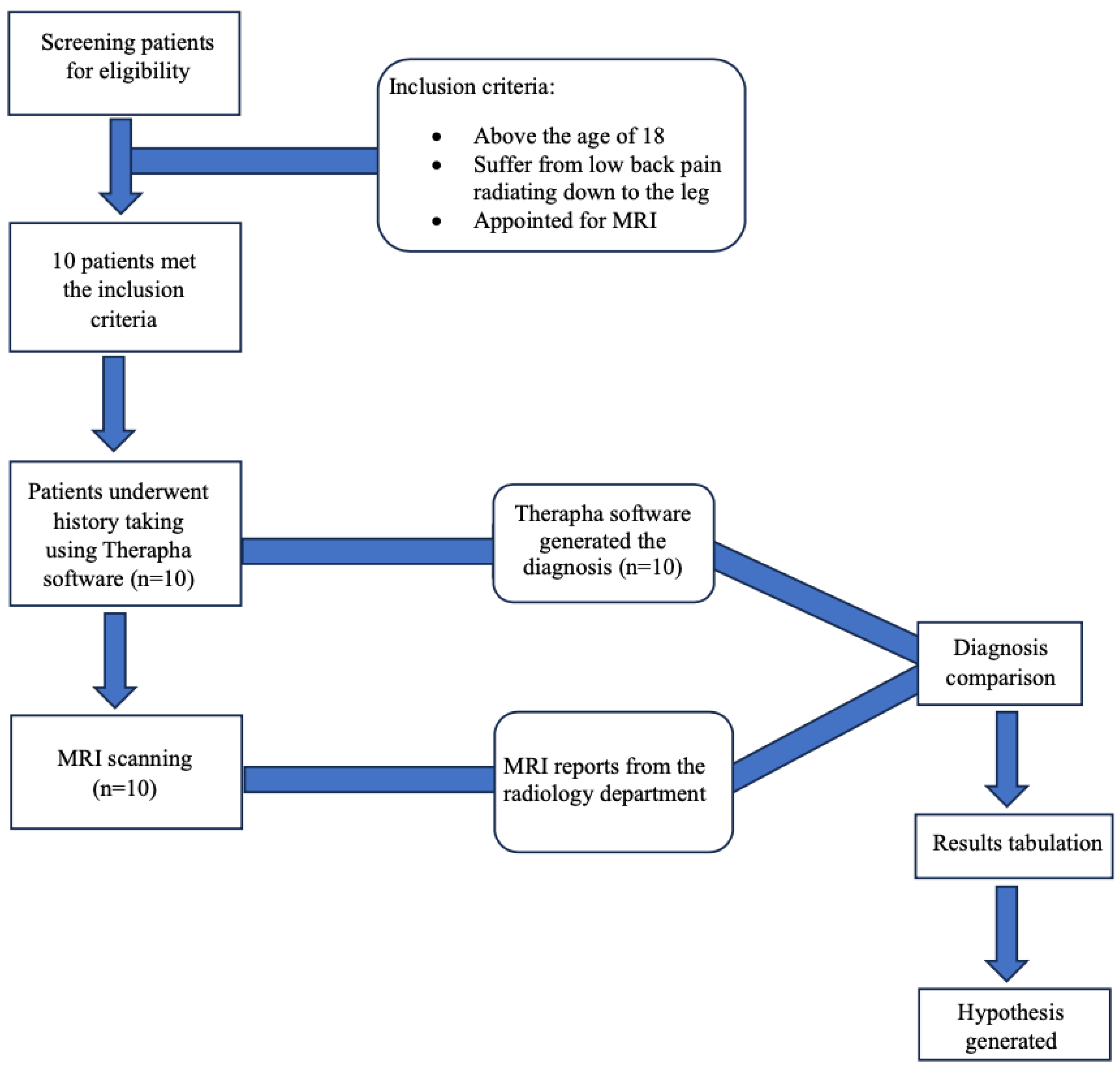 Preprints 112432 g001