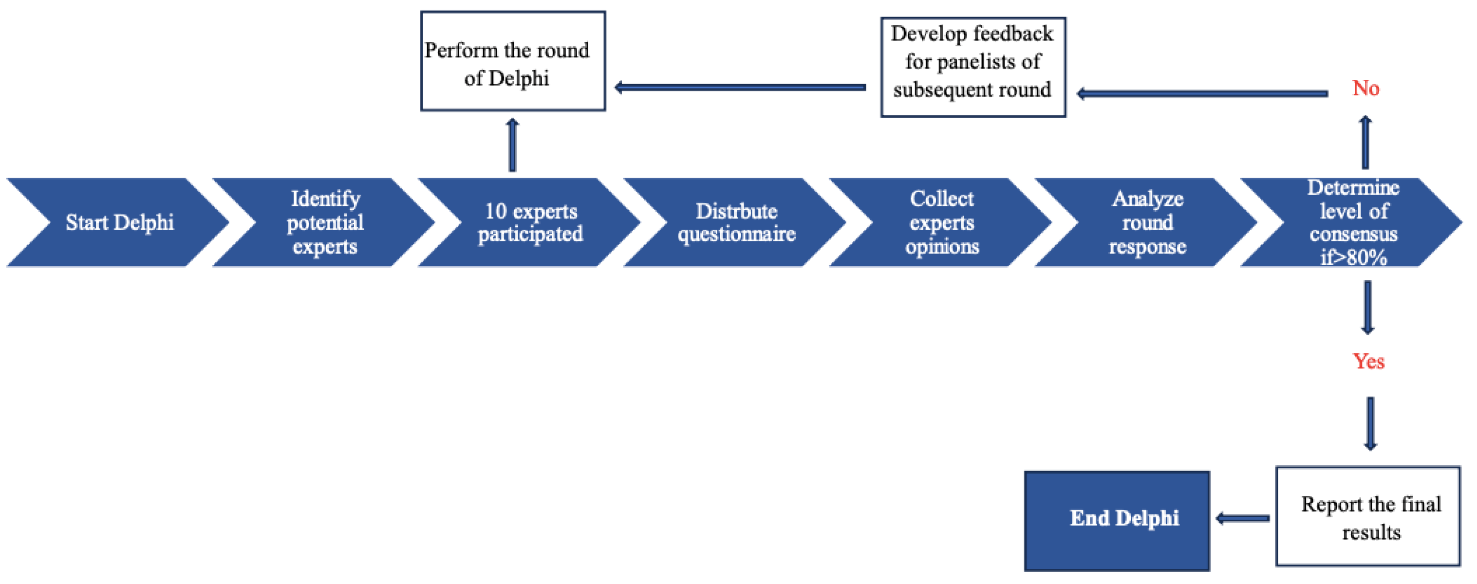 Preprints 112432 g002