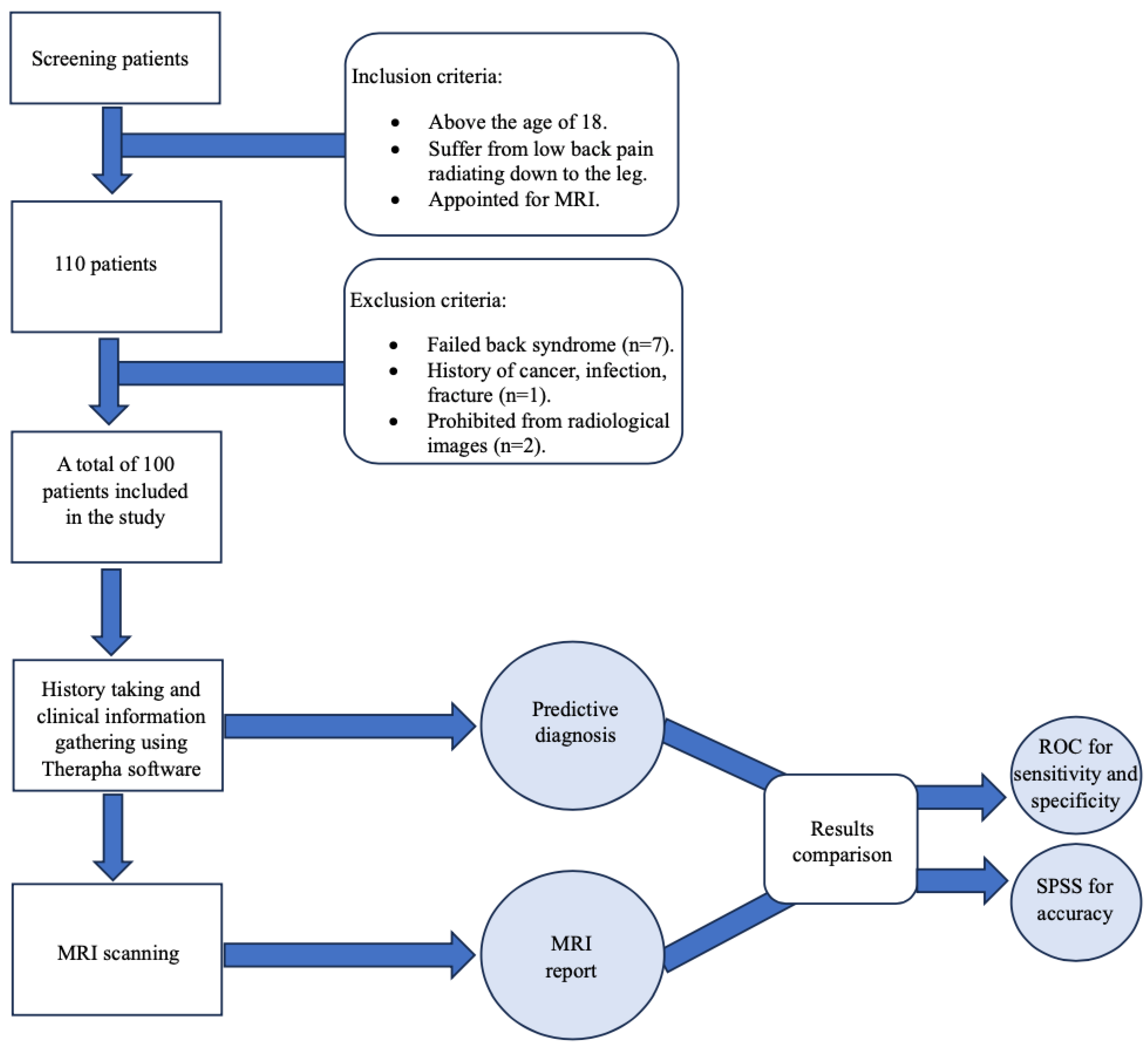 Preprints 112432 g003