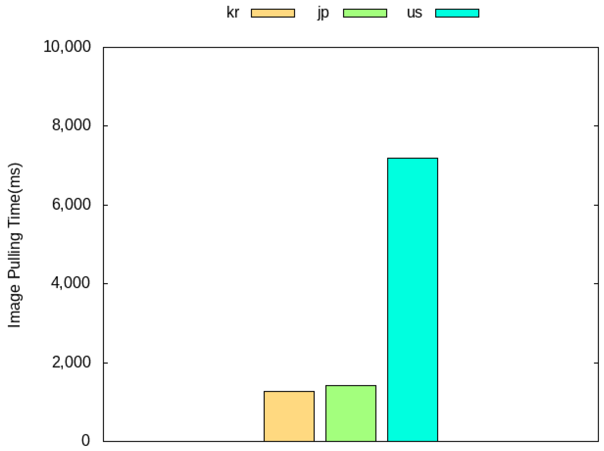 Preprints 97105 g002