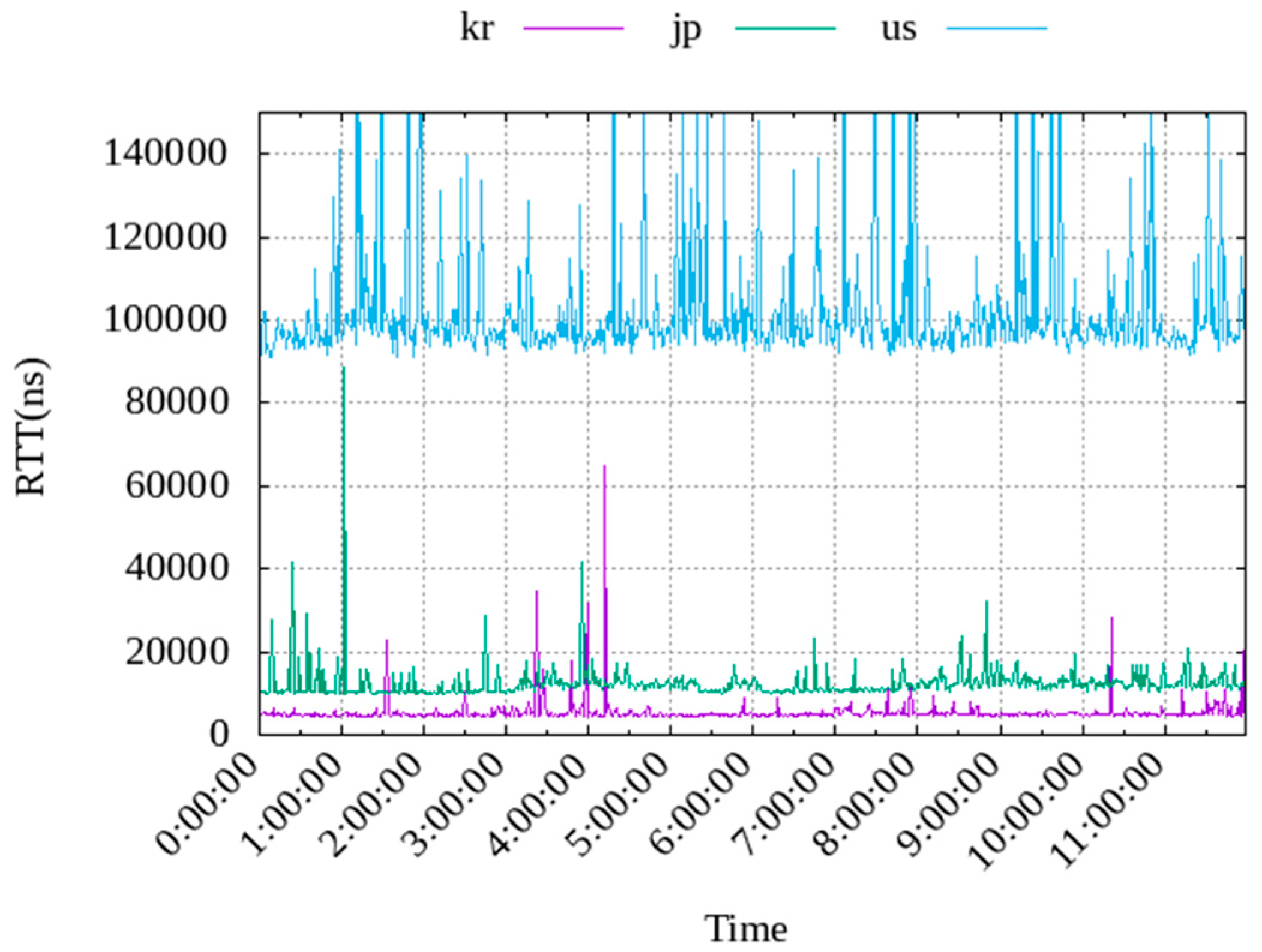 Preprints 97105 g003