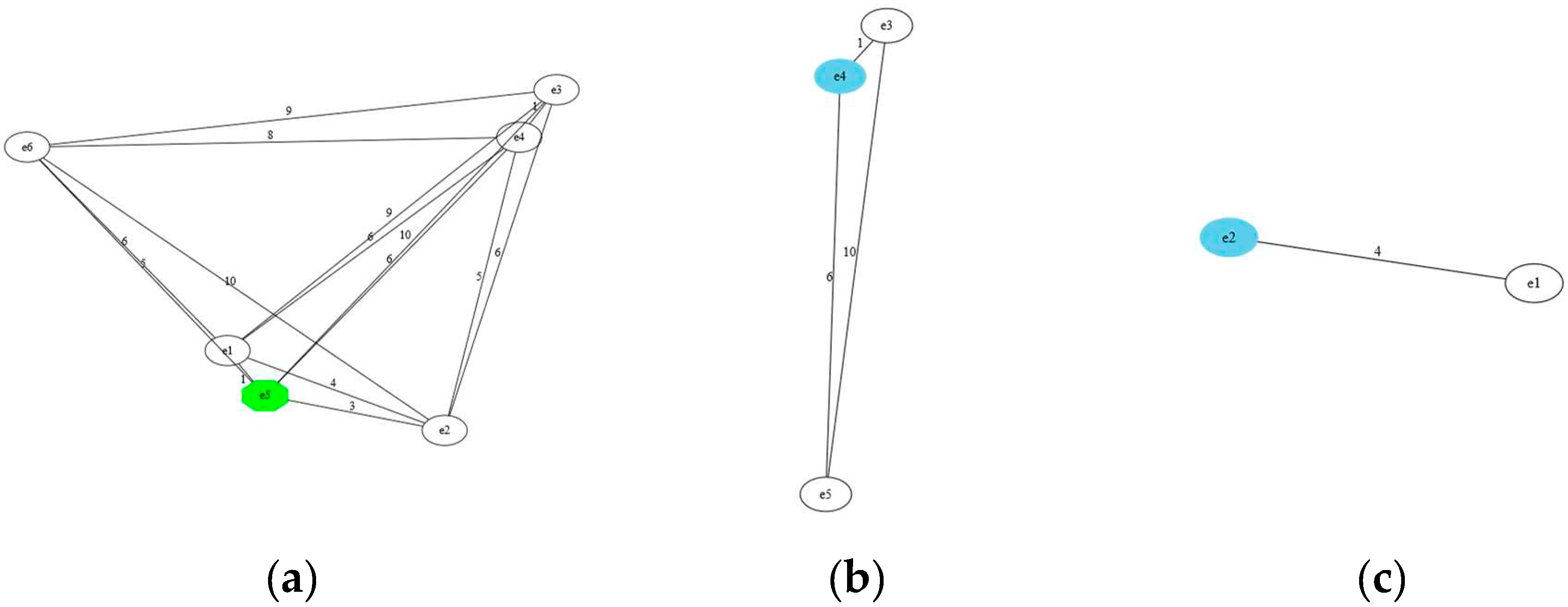 Preprints 97105 g004