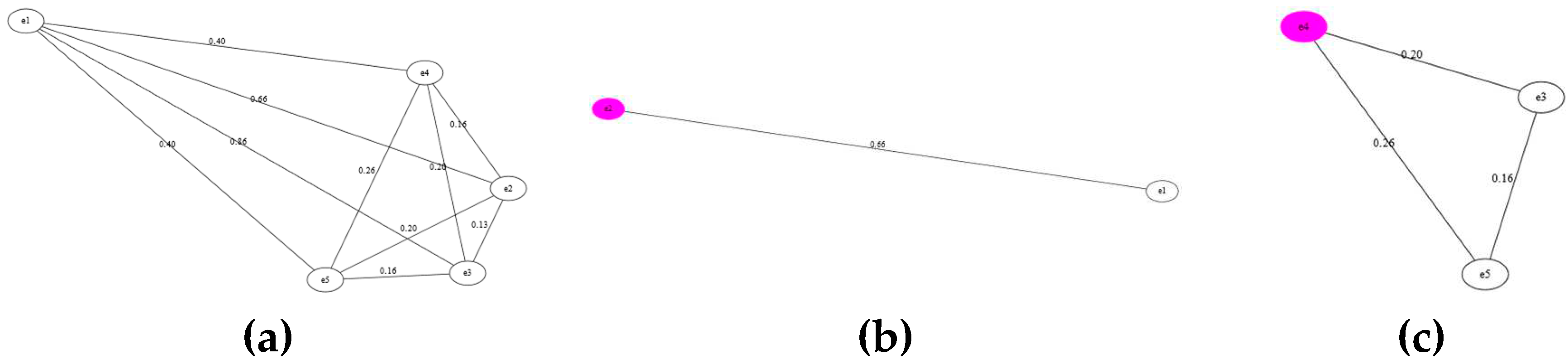 Preprints 97105 g005