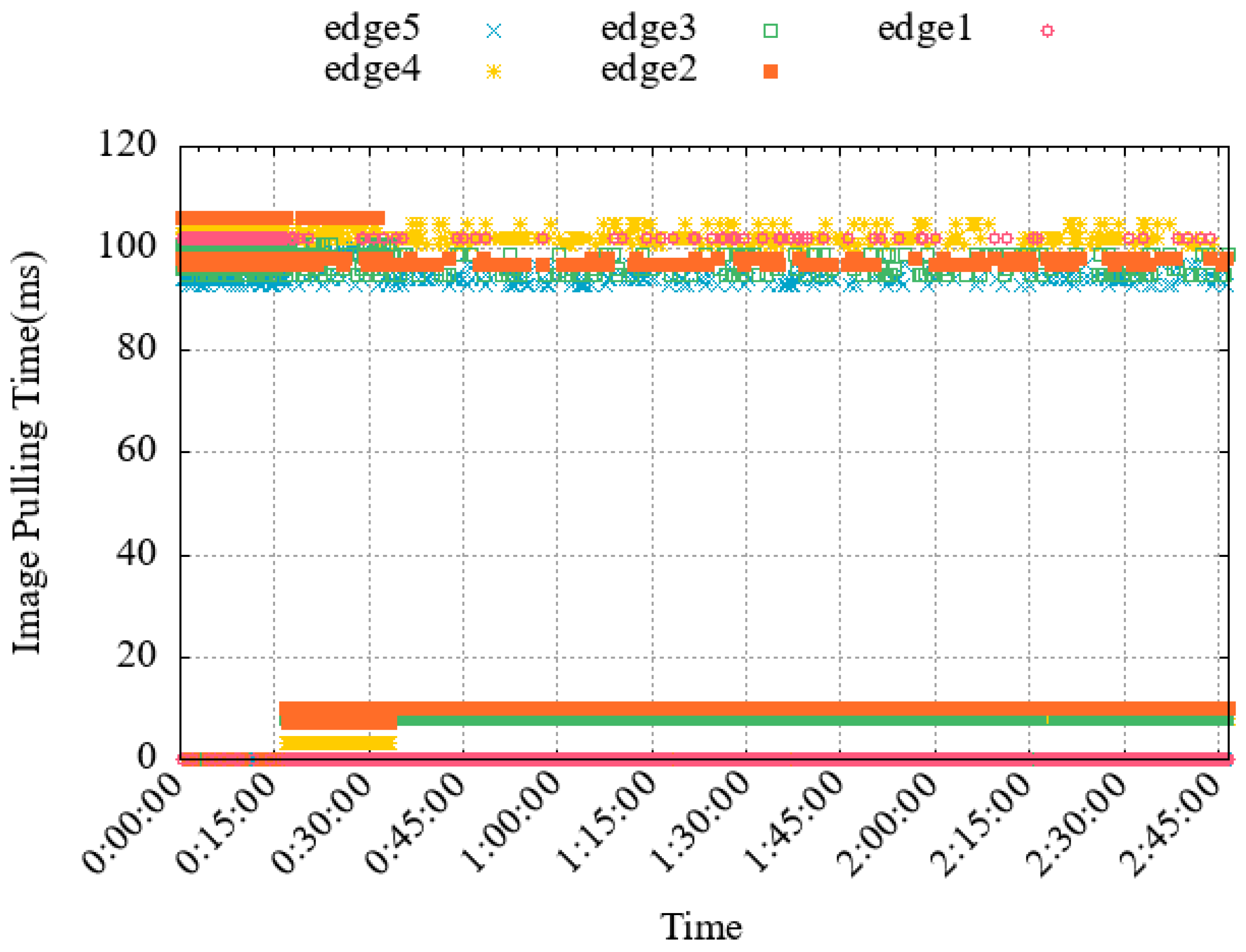 Preprints 97105 g006