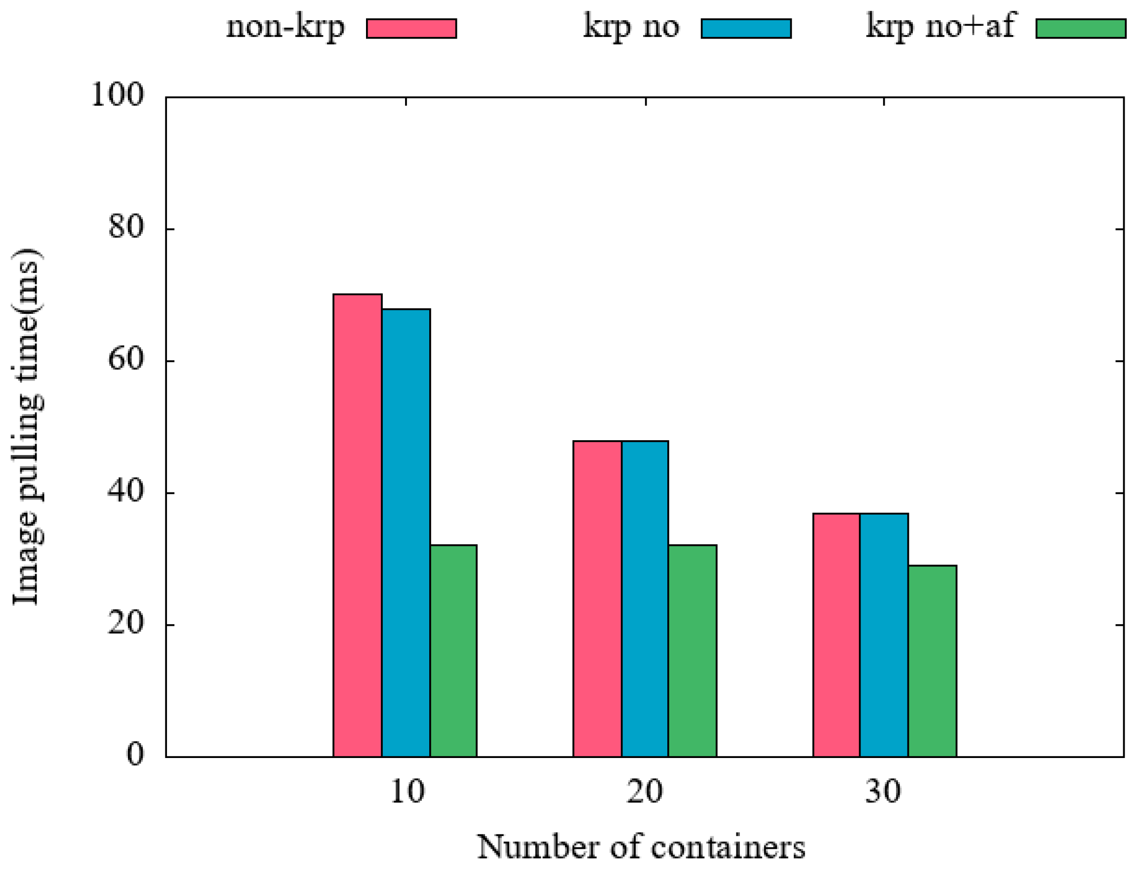 Preprints 97105 g007