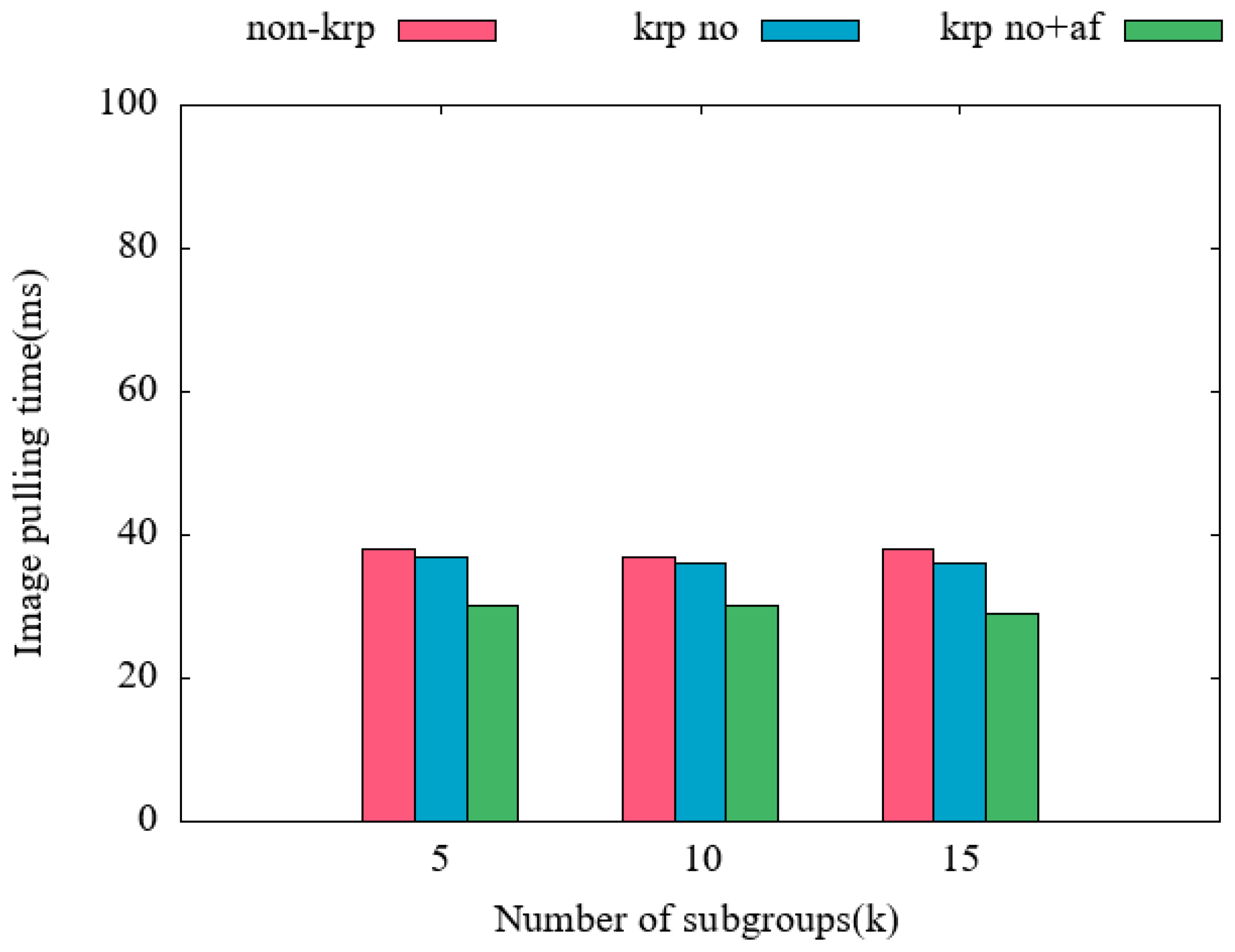 Preprints 97105 g008