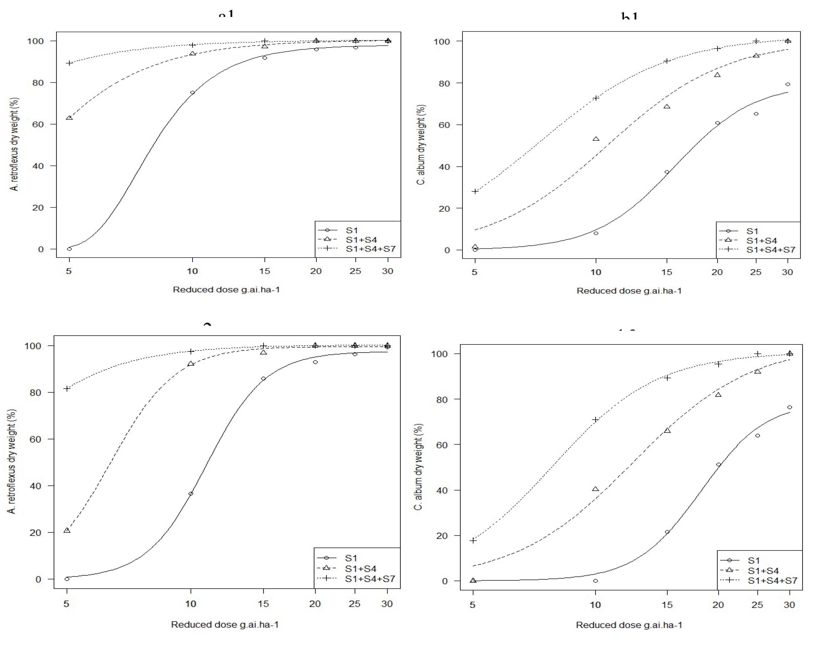 Preprints 75066 g001