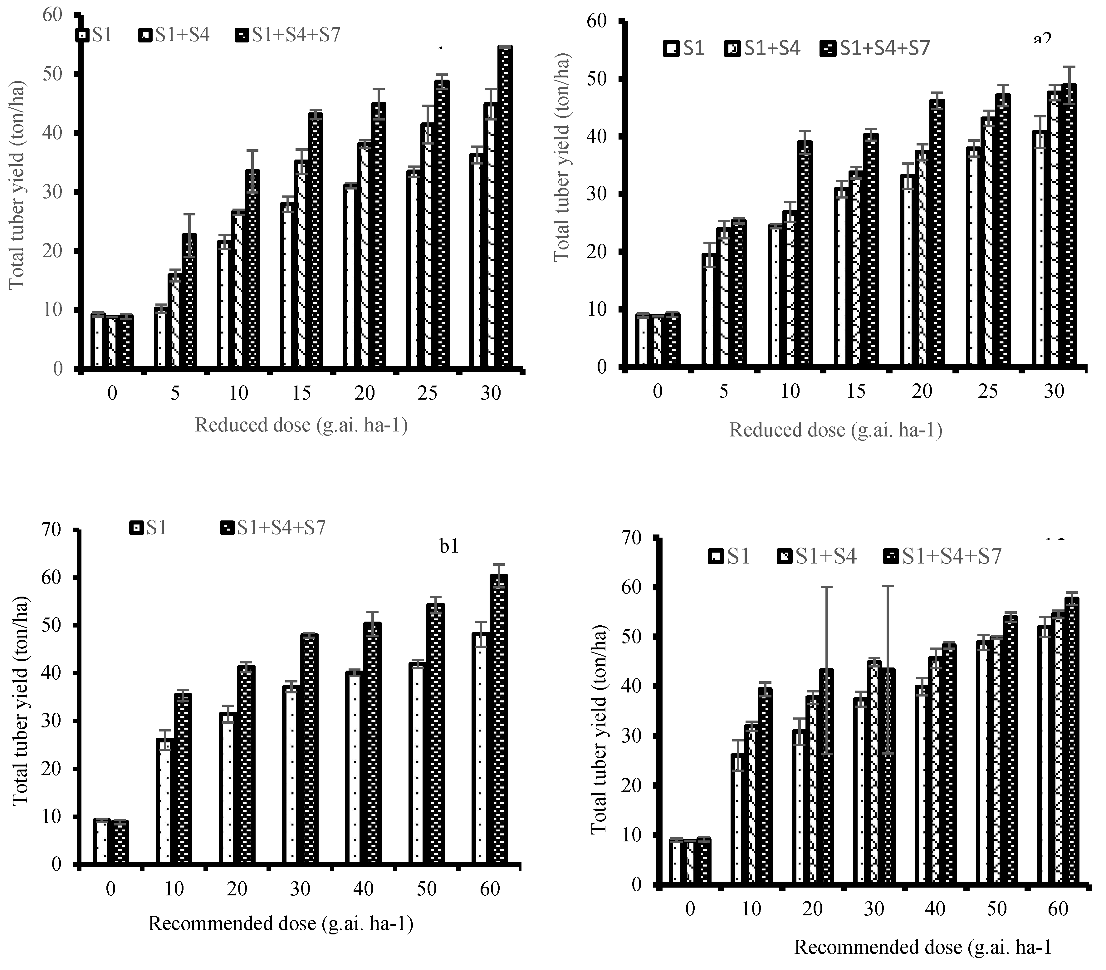 Preprints 75066 g002