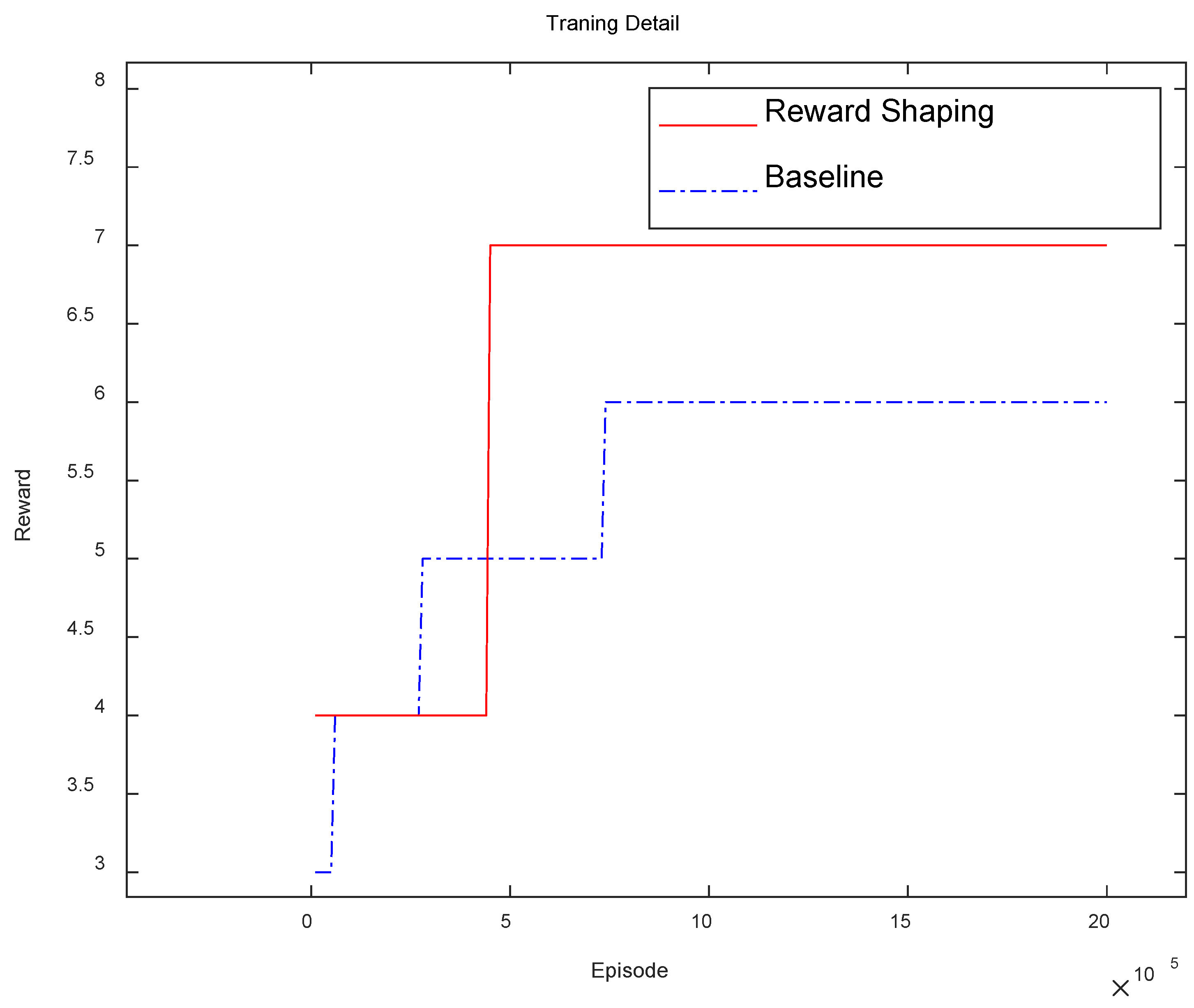 Preprints 115075 g003