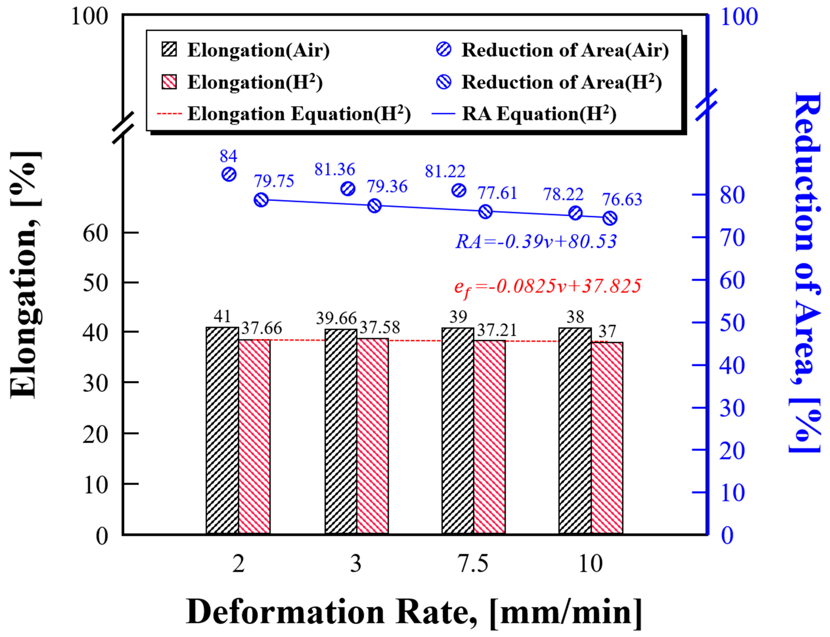 Preprints 81180 g006