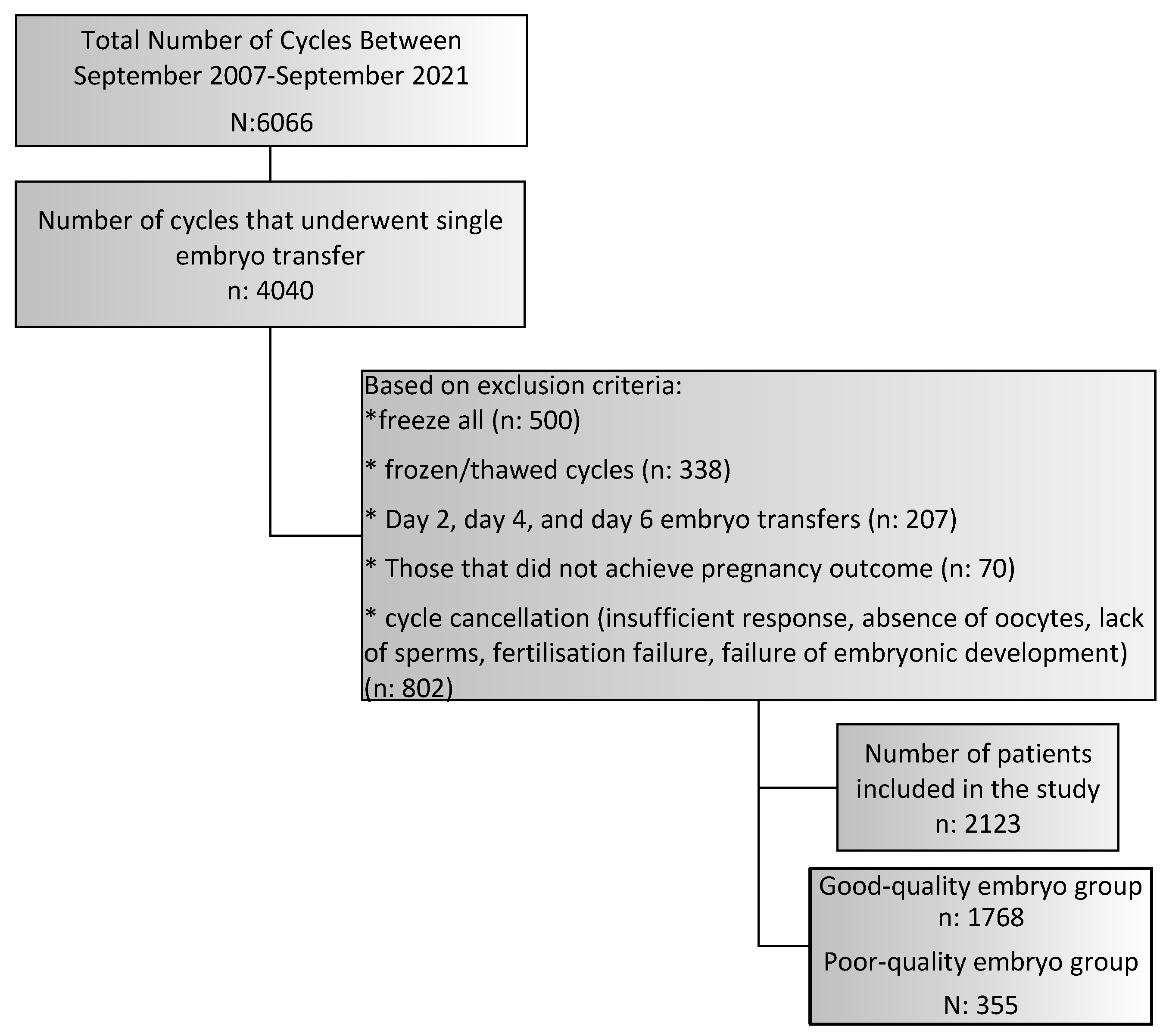 Preprints 83133 g001