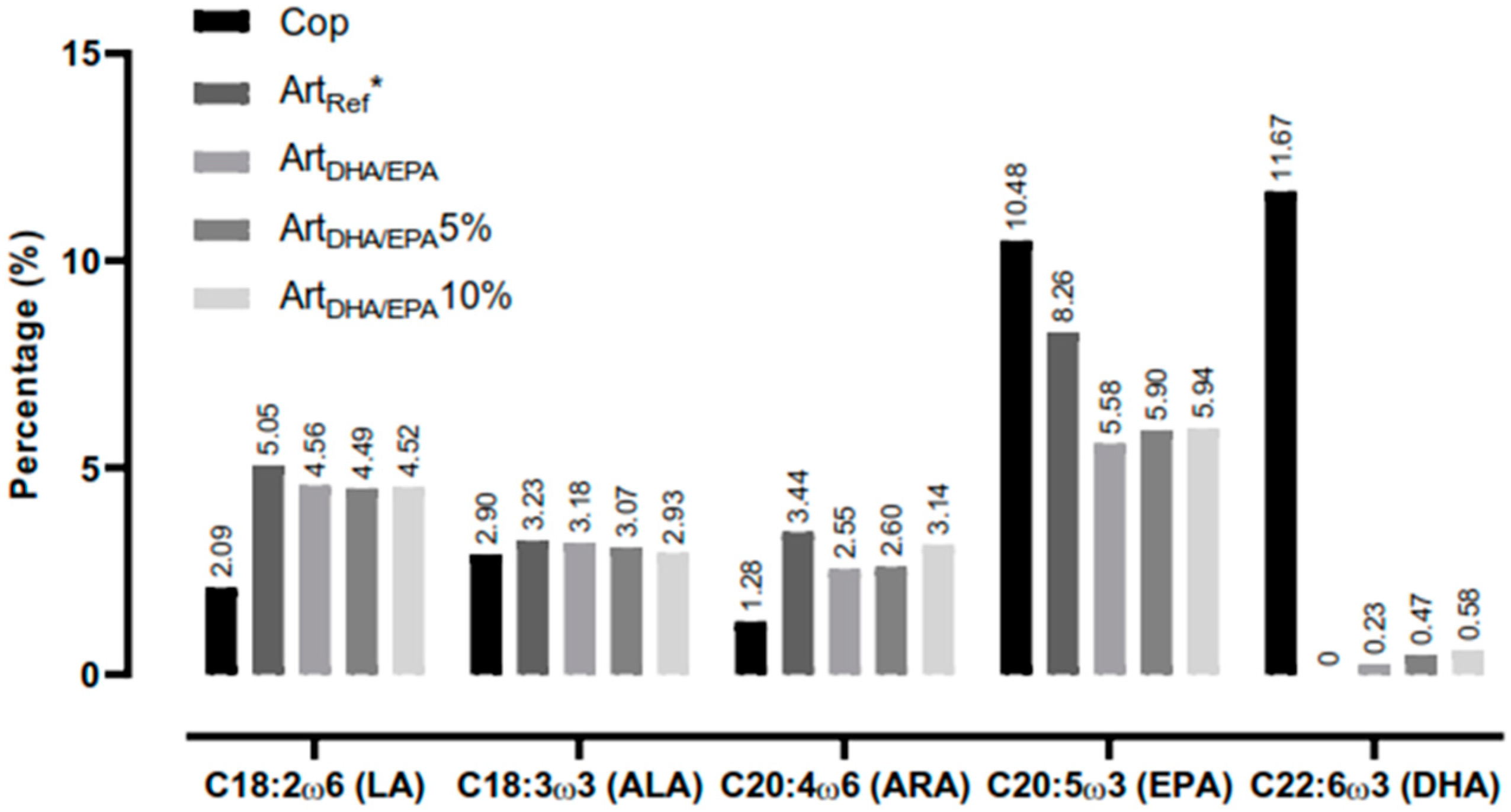 Preprints 84354 g001