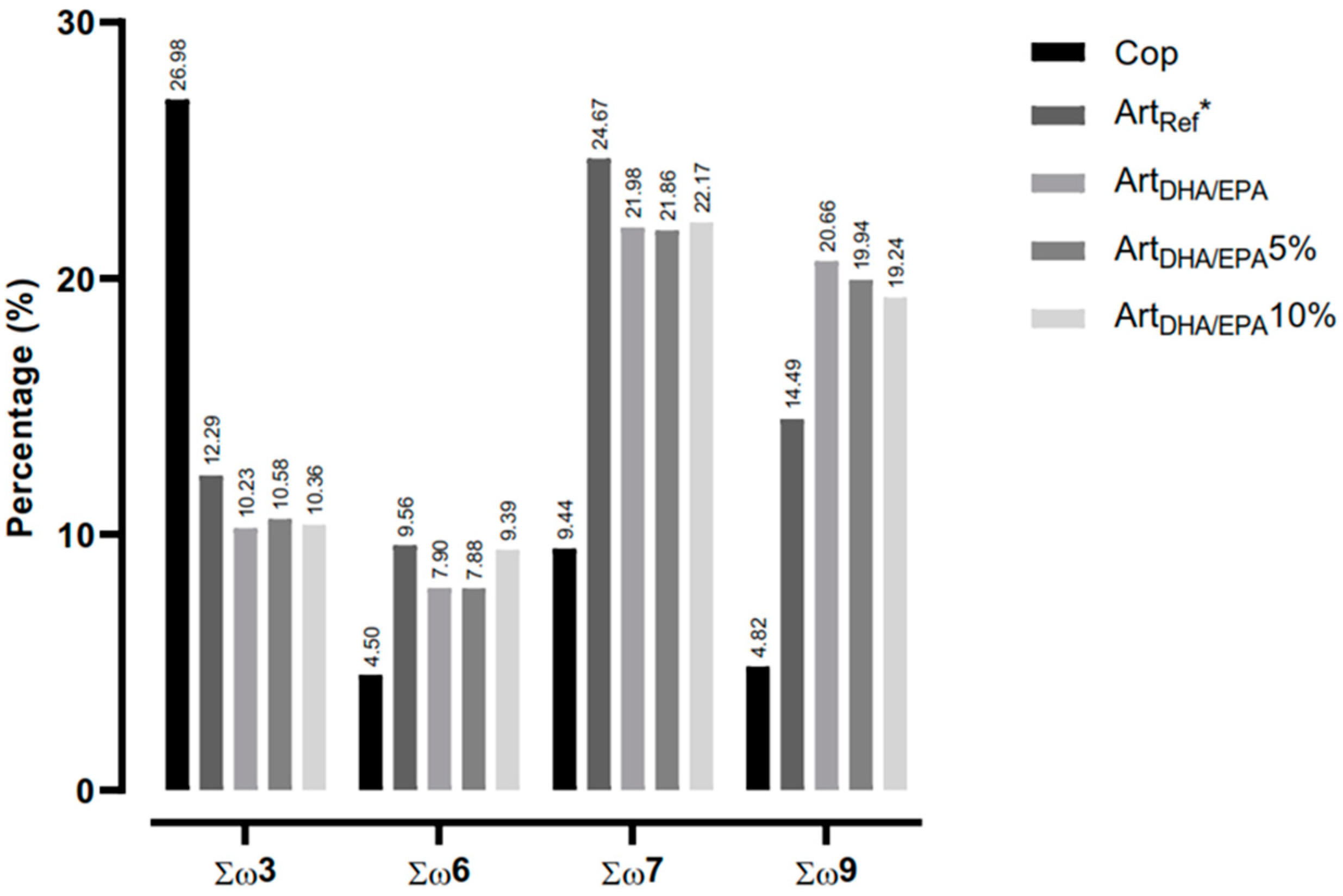 Preprints 84354 g002