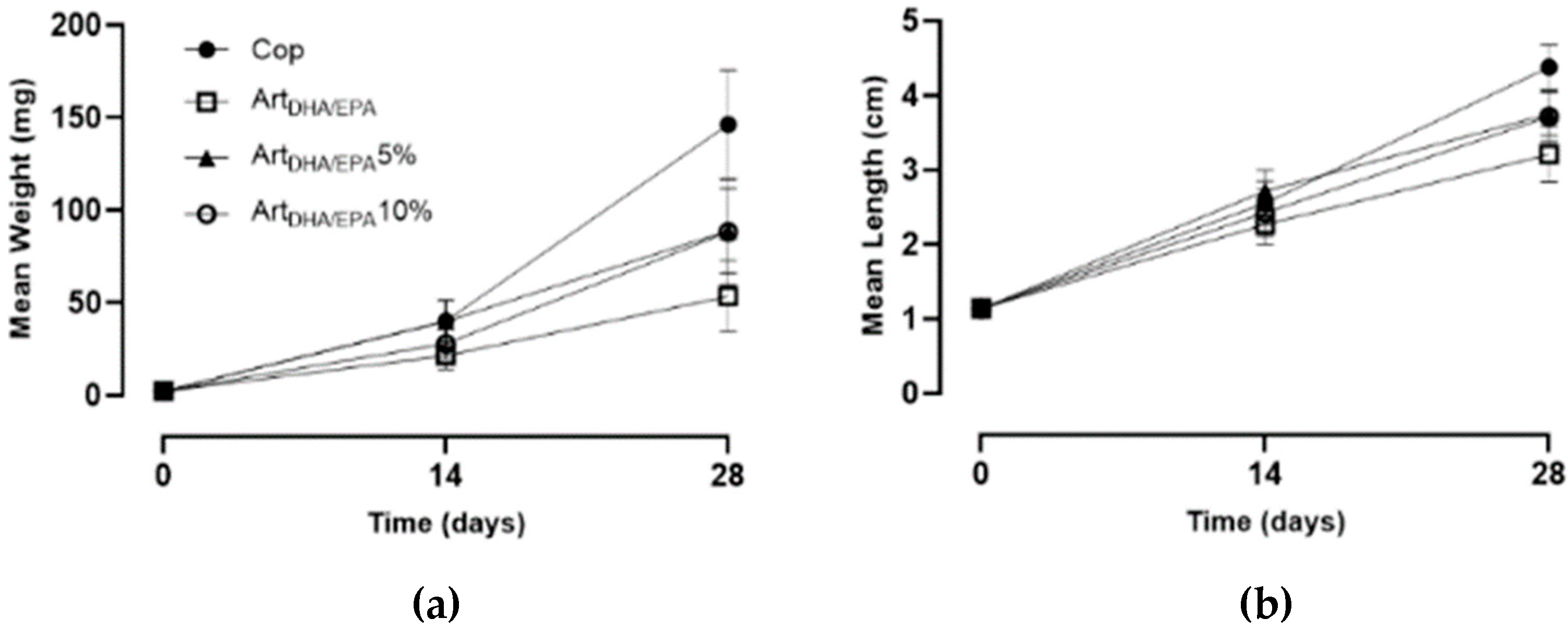 Preprints 84354 g003