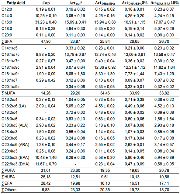 Preprints 84354 i003