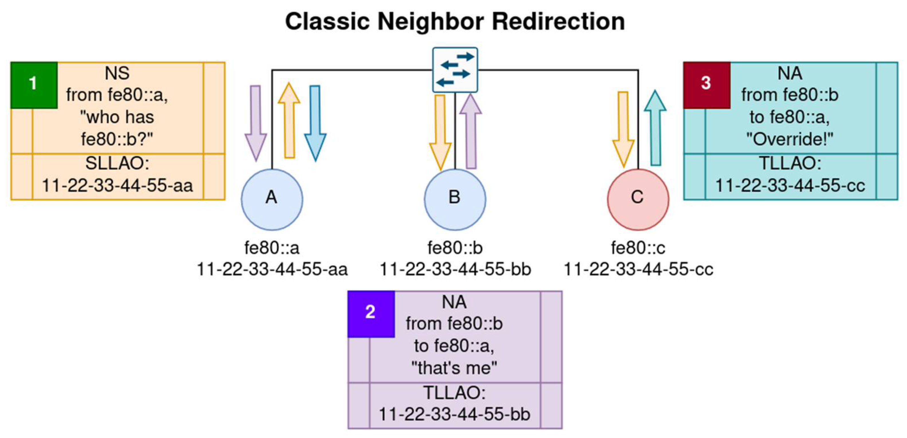 Preprints 110025 g001